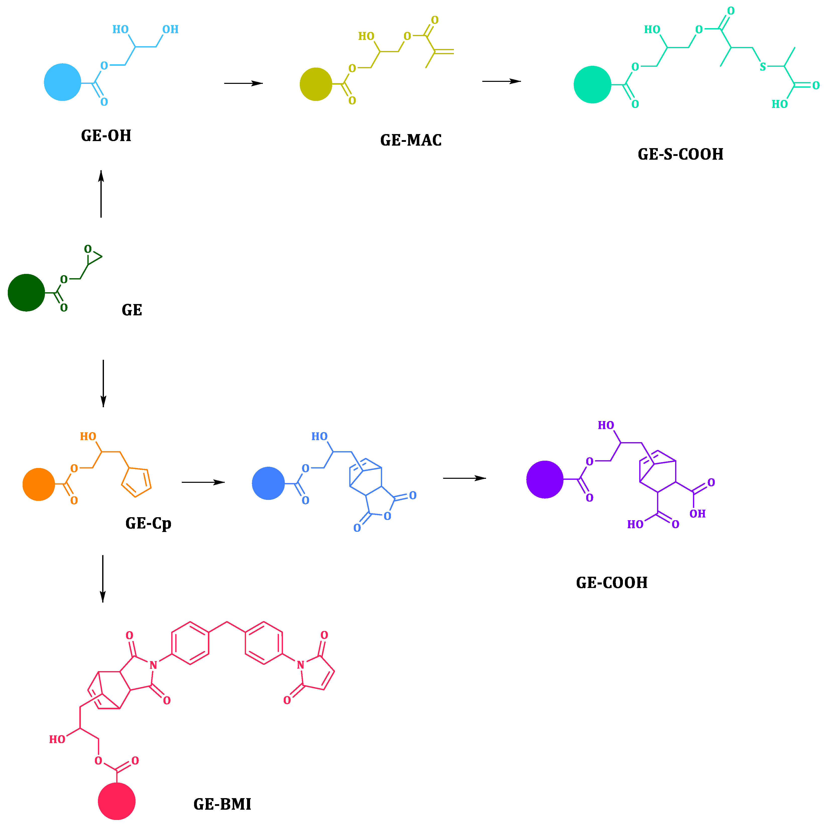 Materials 14 01438 sch001