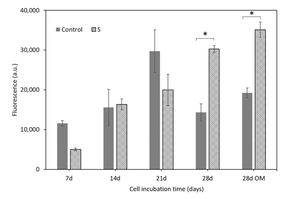 Materials 14 01439 g008