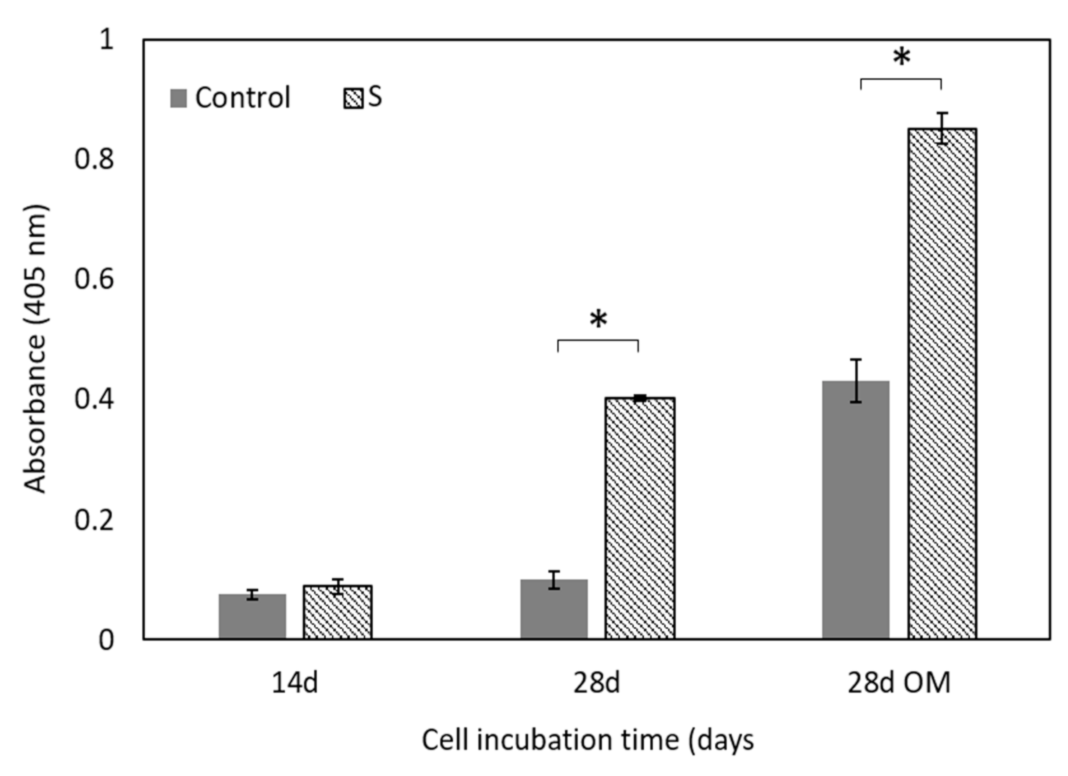 Materials 14 01439 g009