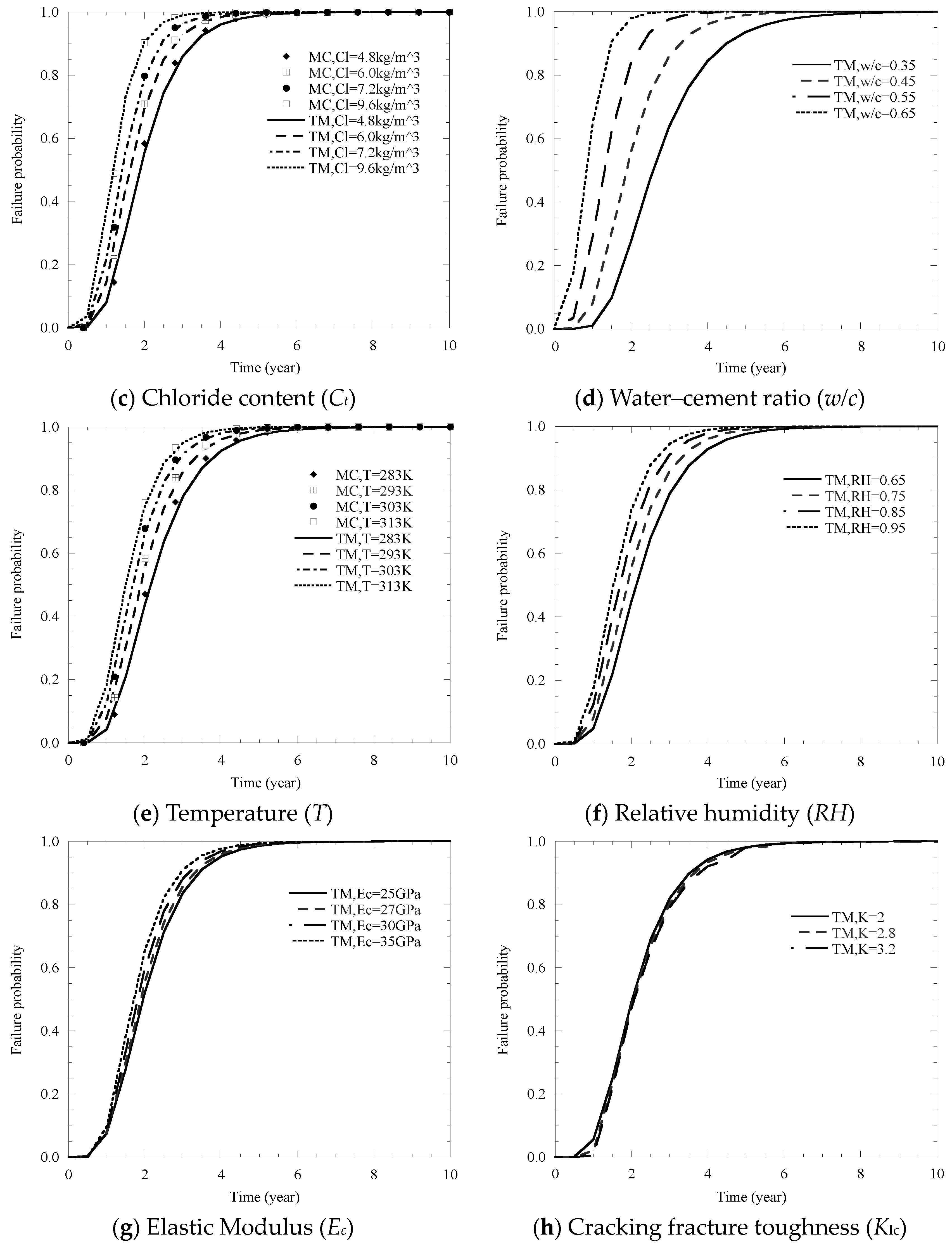 Materials 14 01440 g009b