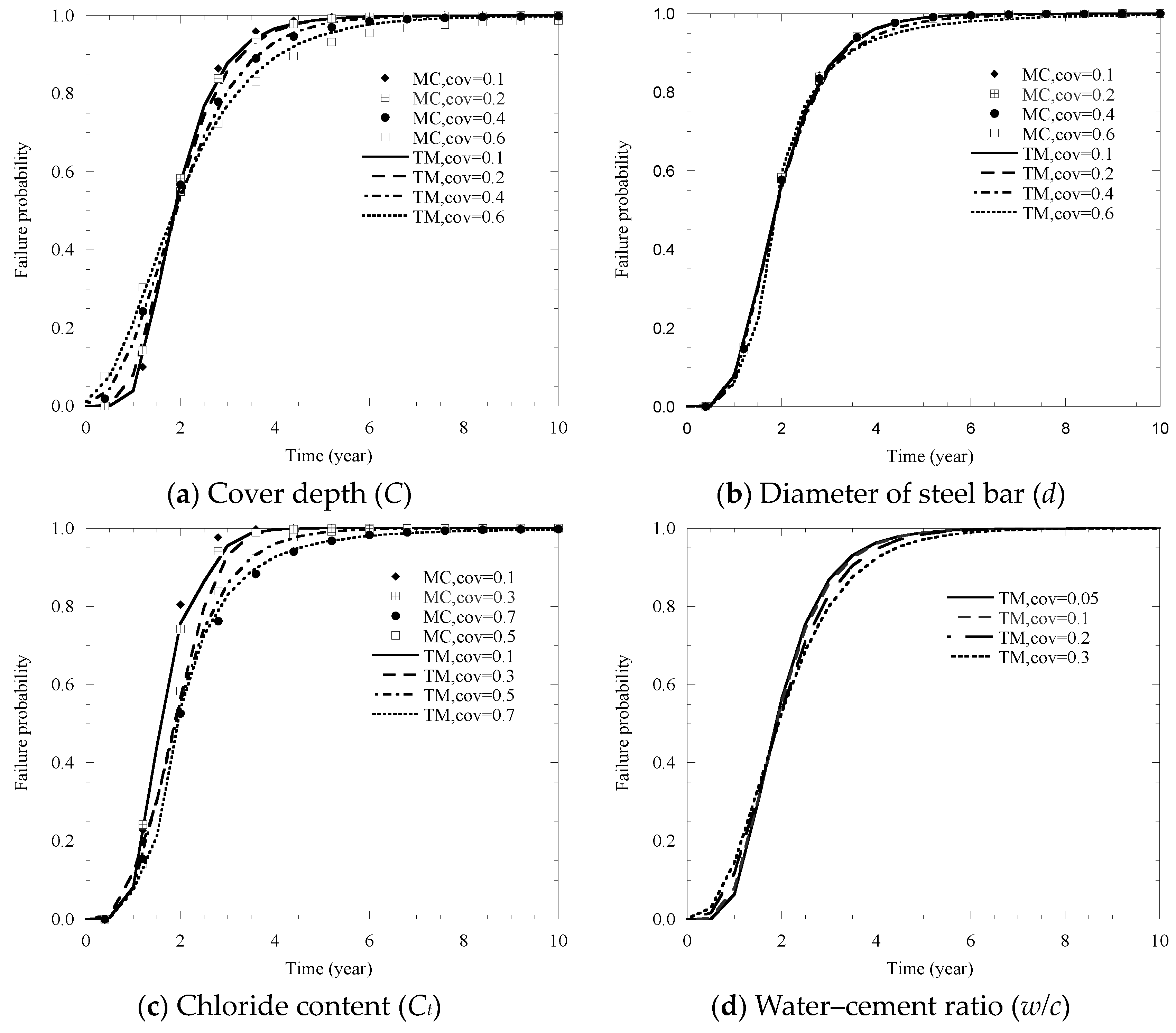 Materials 14 01440 g010a
