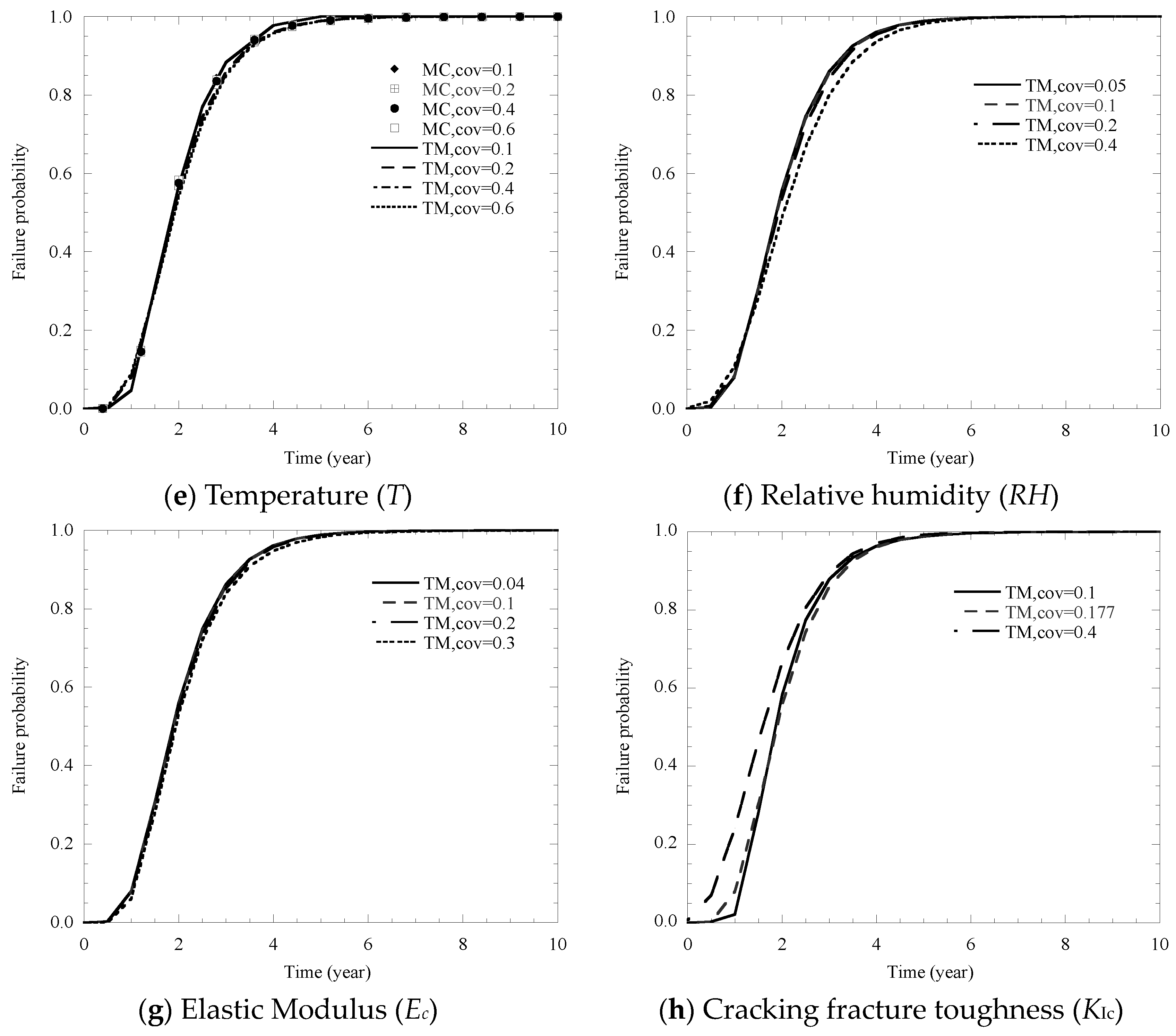 Materials 14 01440 g010b