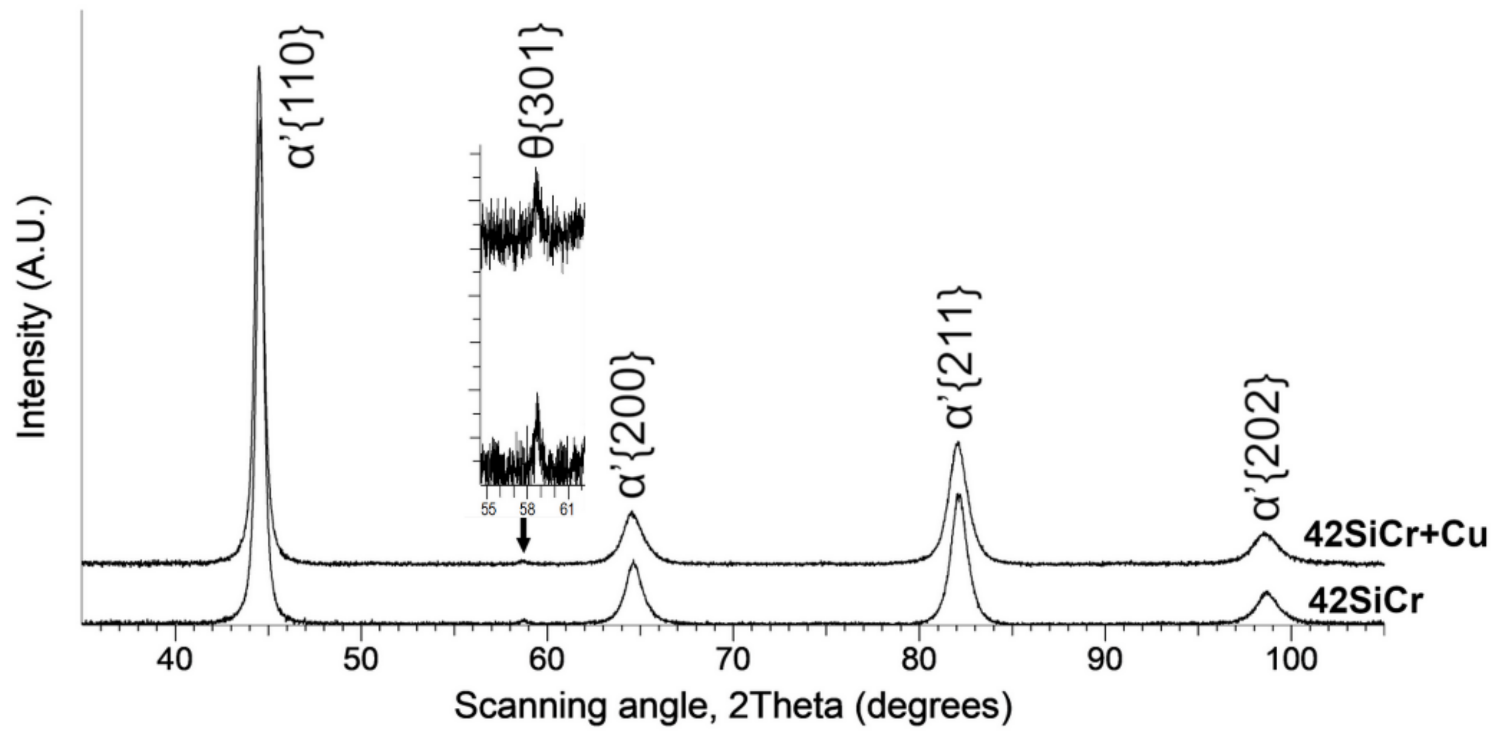 Materials 14 01445 g002