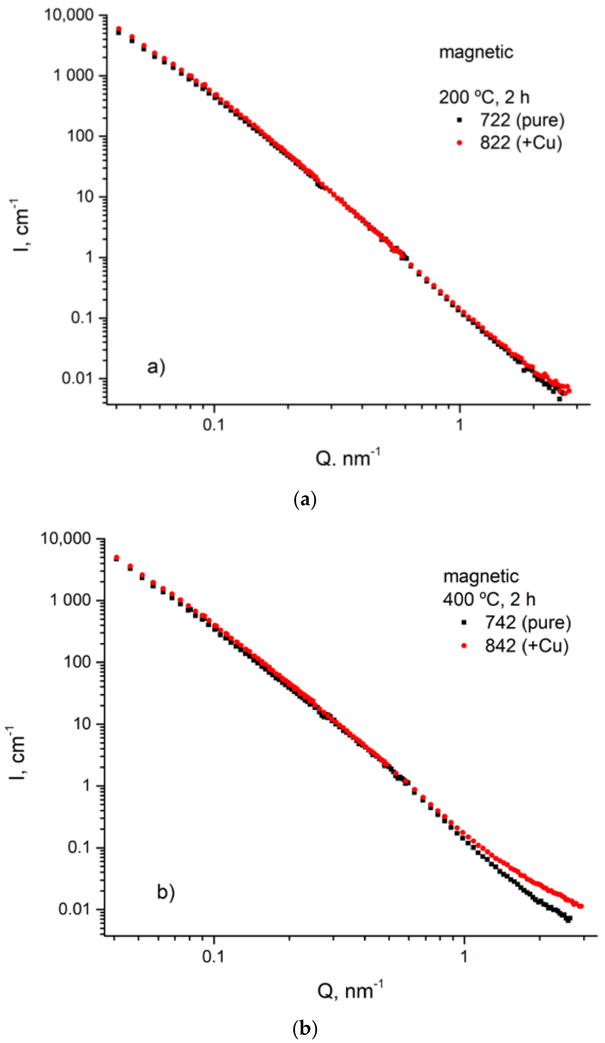 Materials 14 01445 g015a