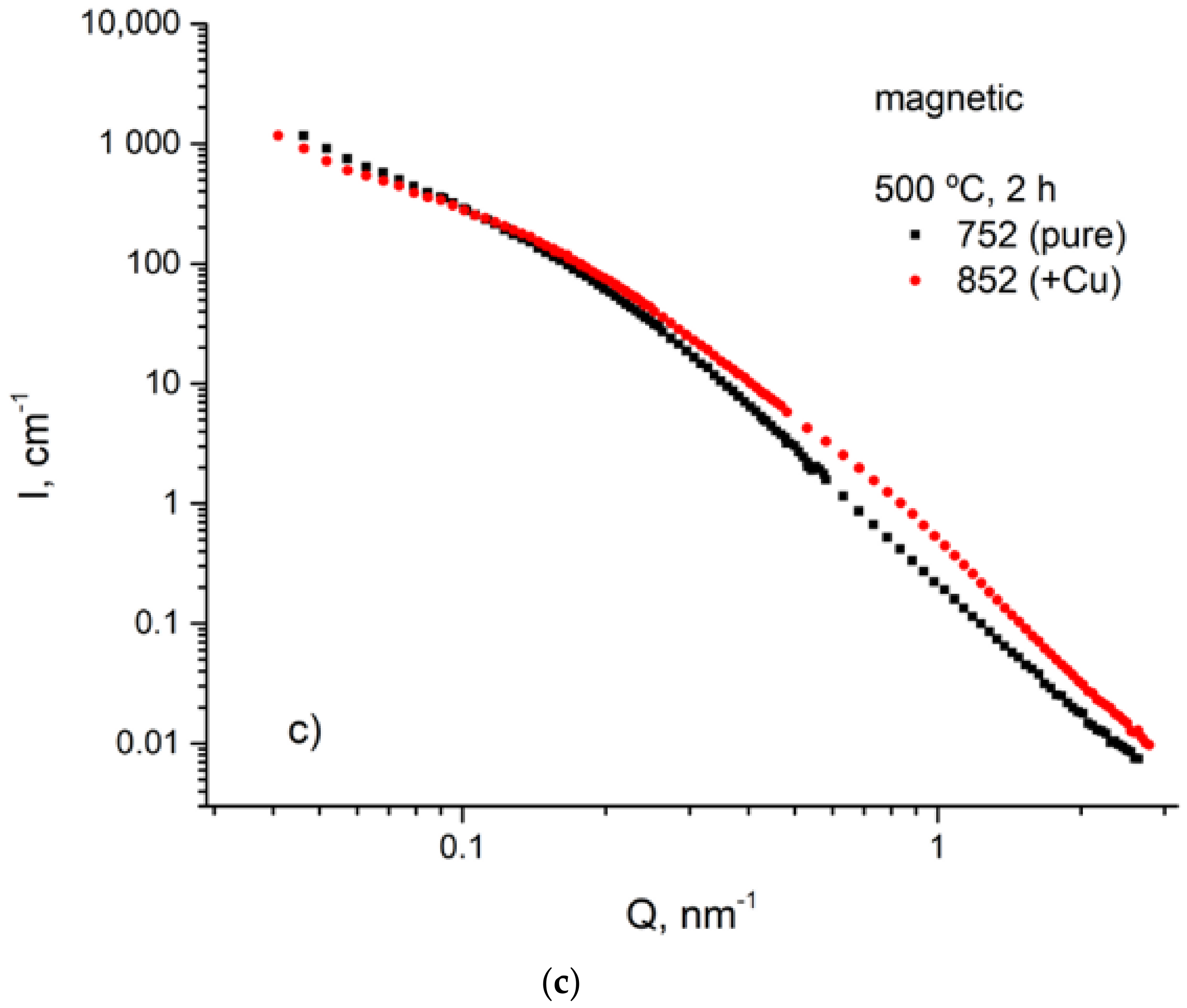 Materials 14 01445 g015b
