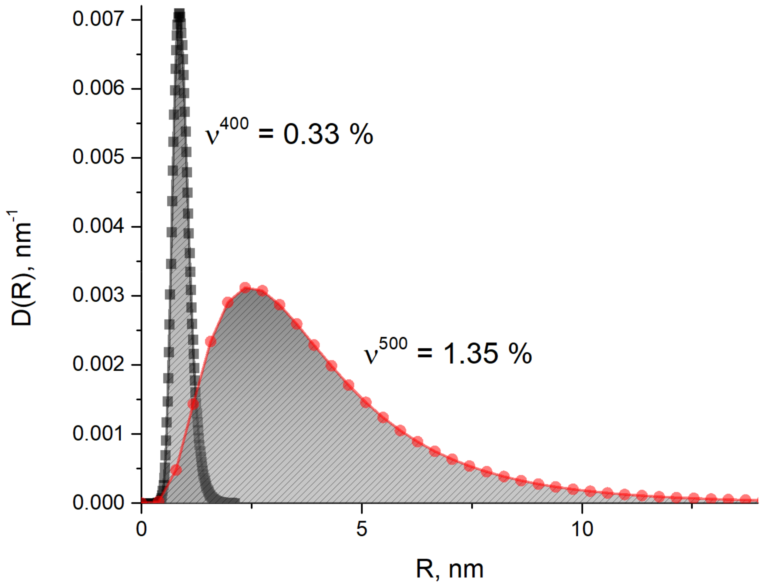 Materials 14 01445 g016