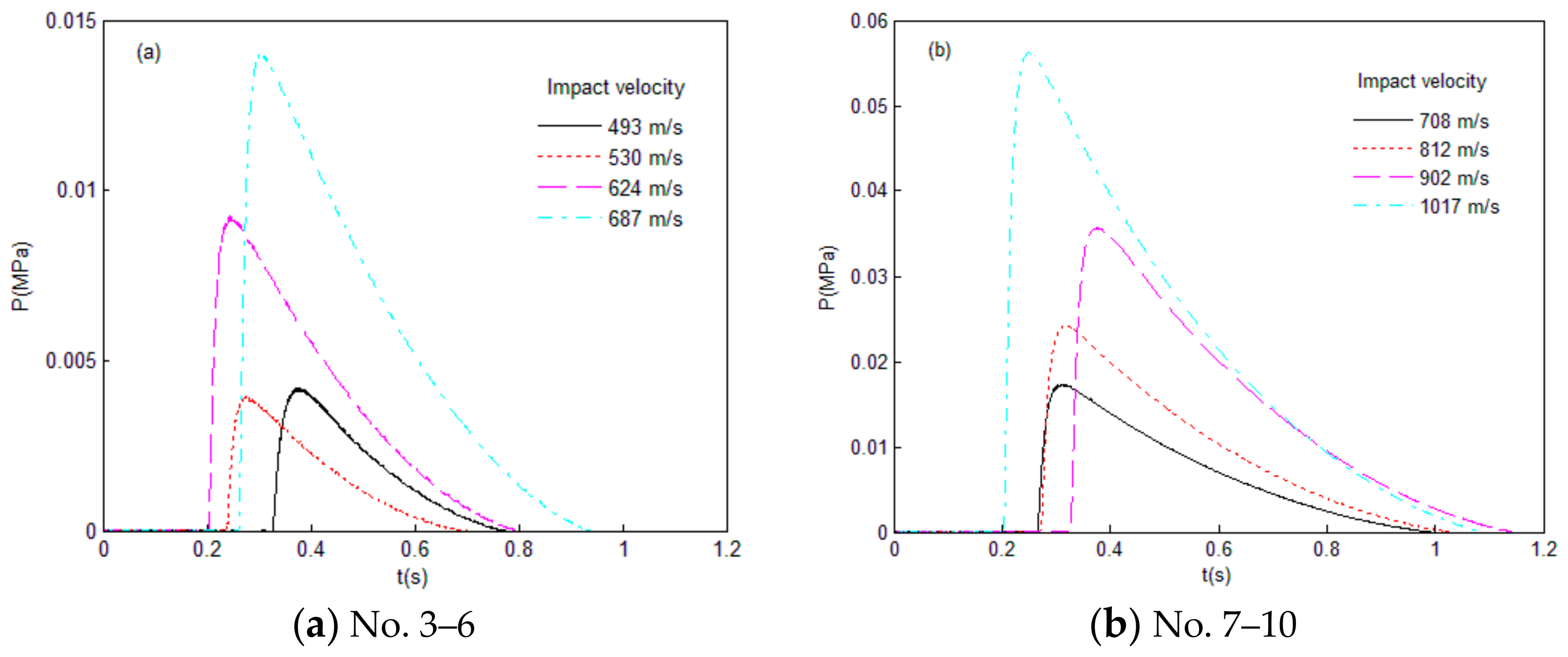 Materials 14 01447 g006a