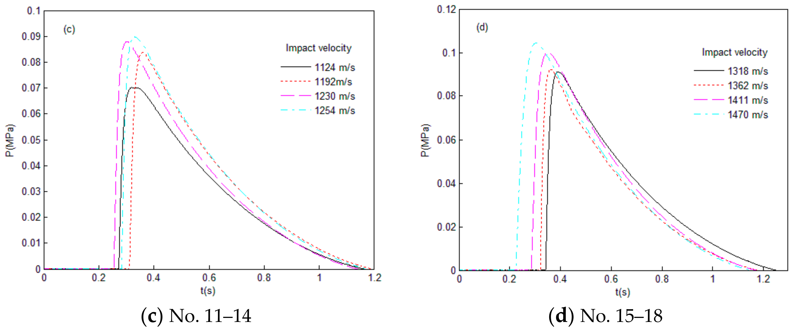 Materials 14 01447 g006b