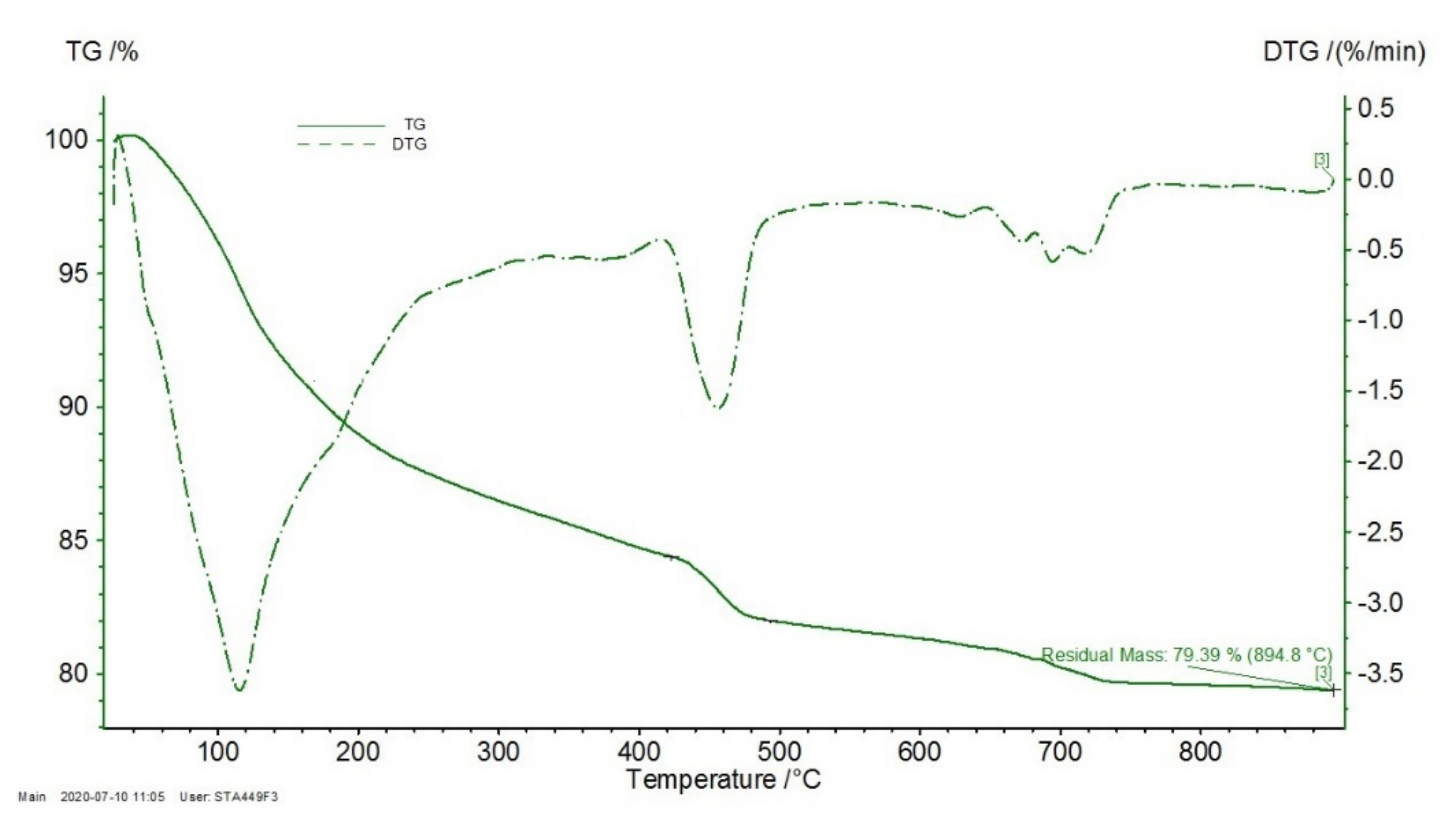 Materials 14 01448 g017 Materials 14 01448 g017