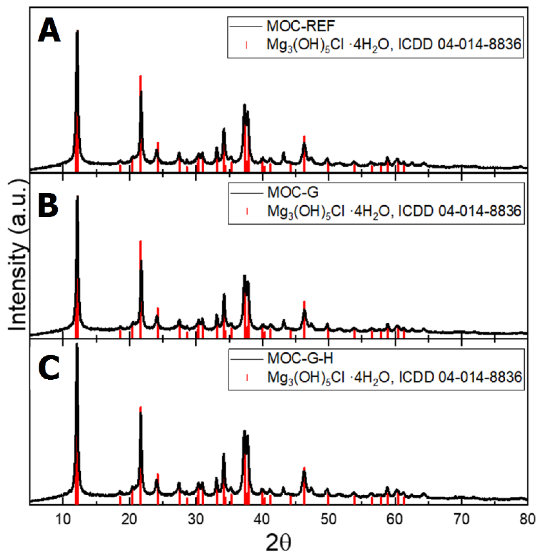 Materials 14 01450 g005 Materials 14 01450 g005