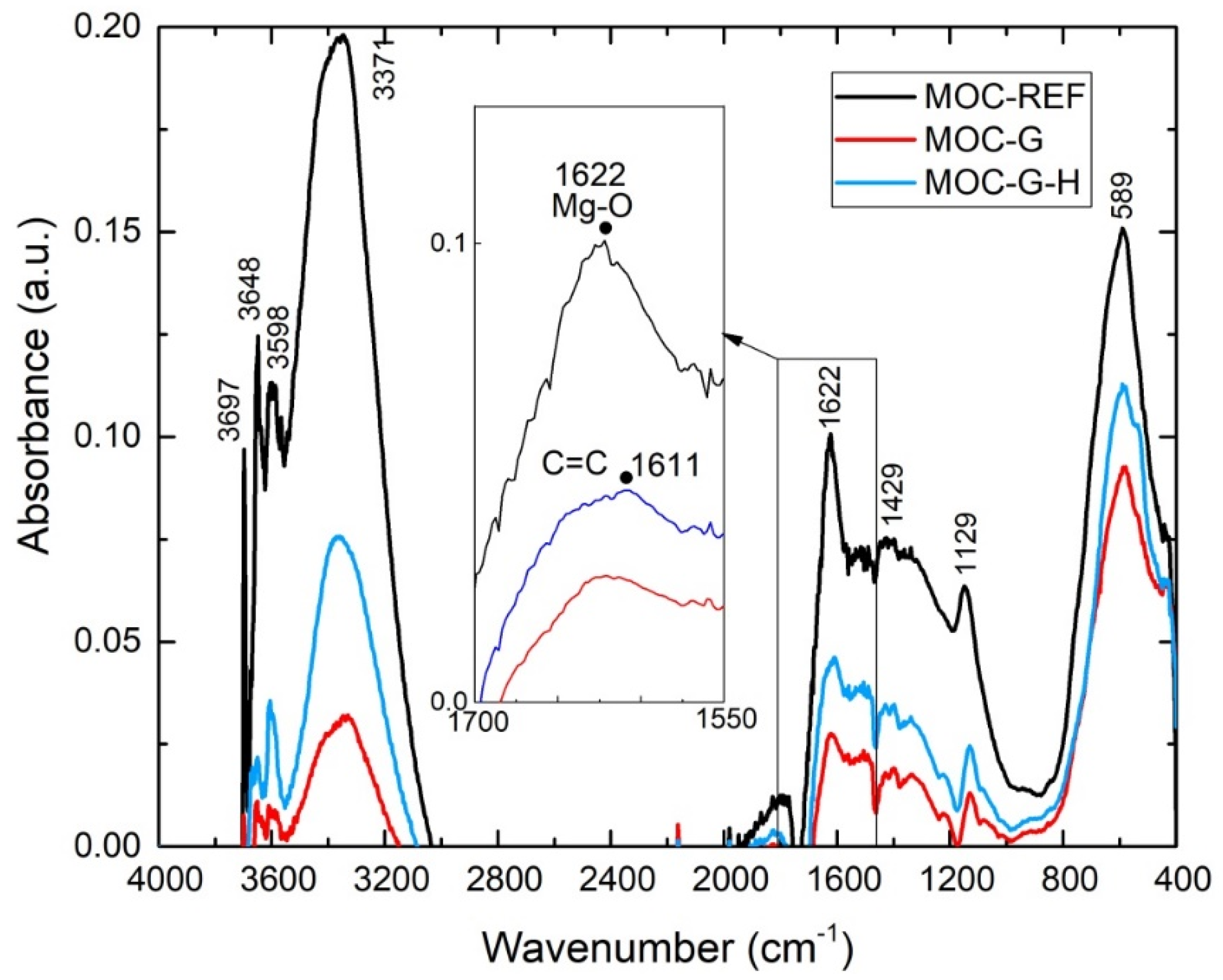 Materials 14 01450 g008 Materials 14 01450 g008