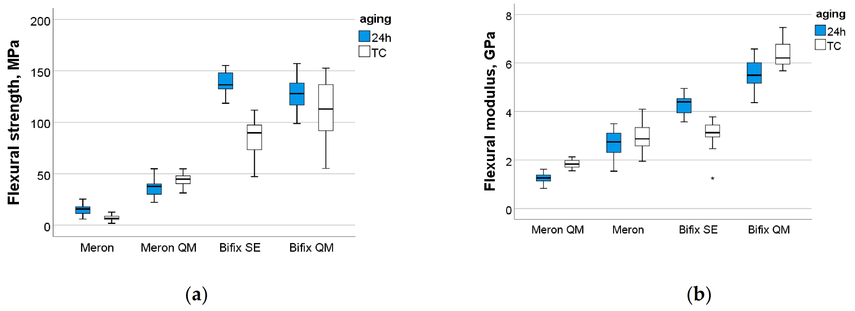 Materials 14 01452 g001 550