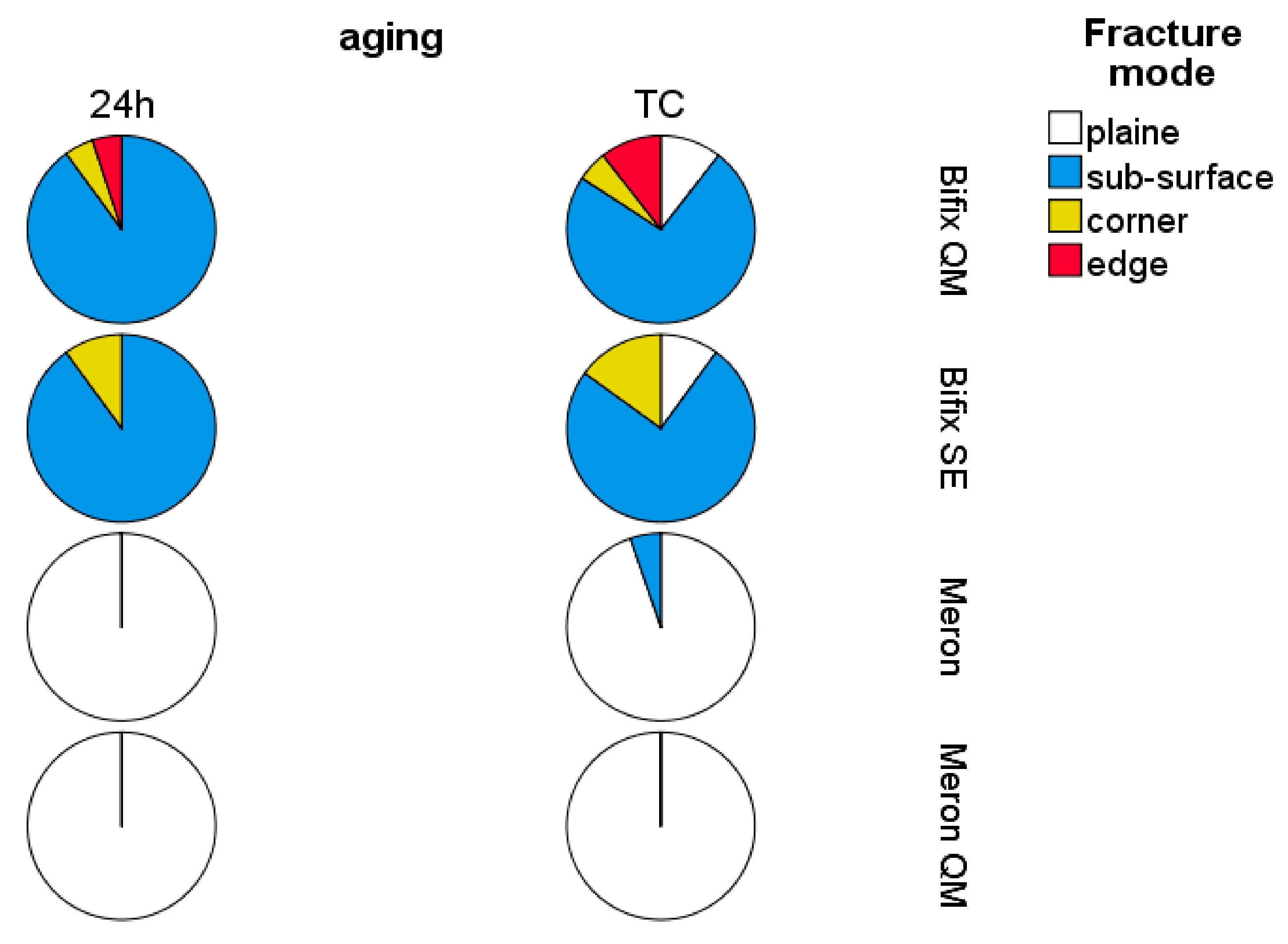 Materials 14 01452 g003 550