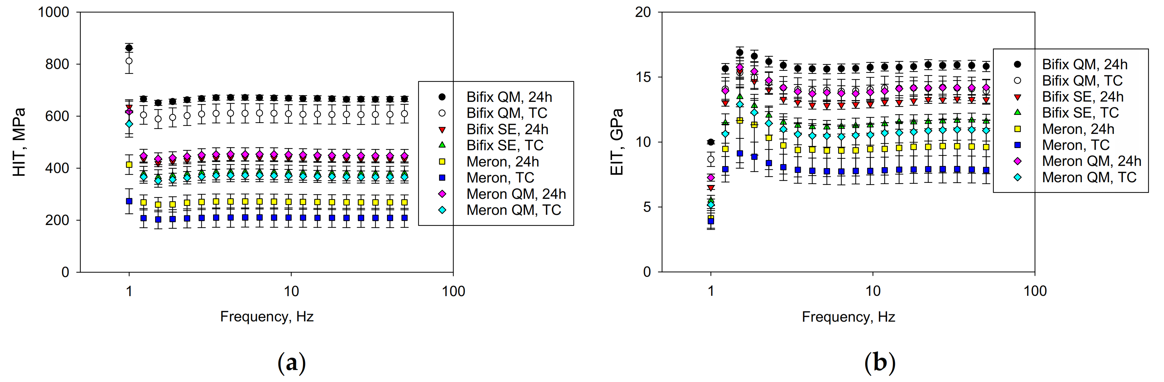 Materials 14 01452 g004 550