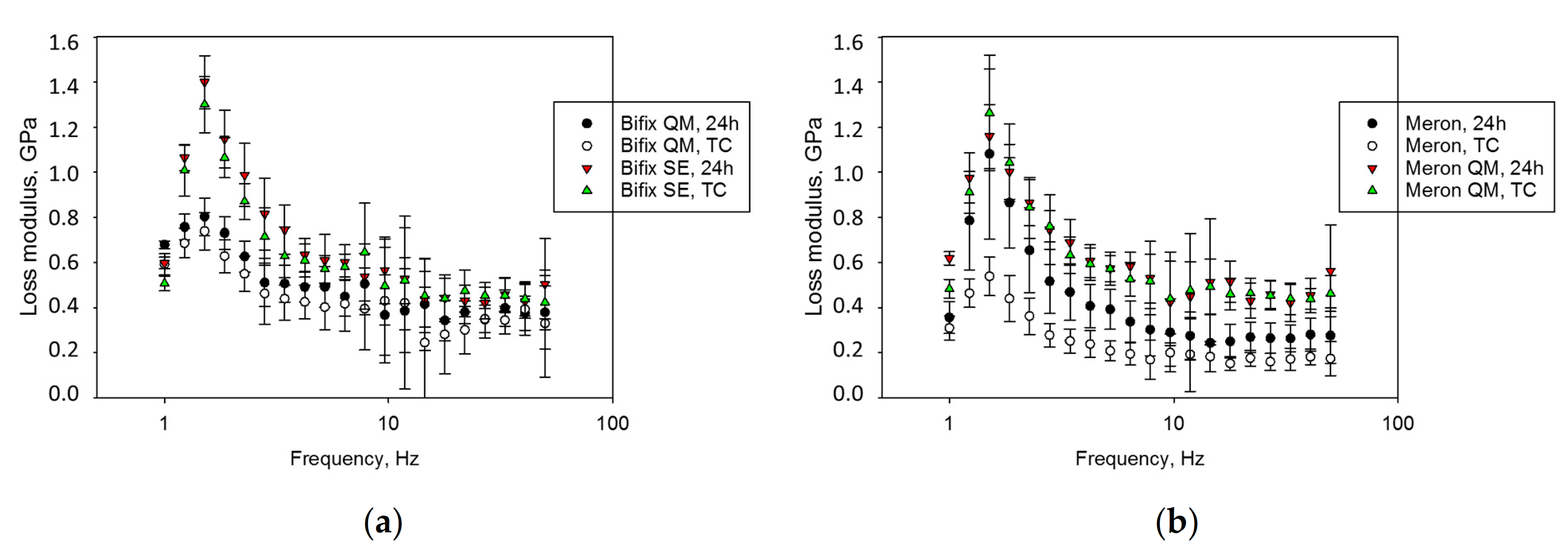 Materials 14 01452 g005 550