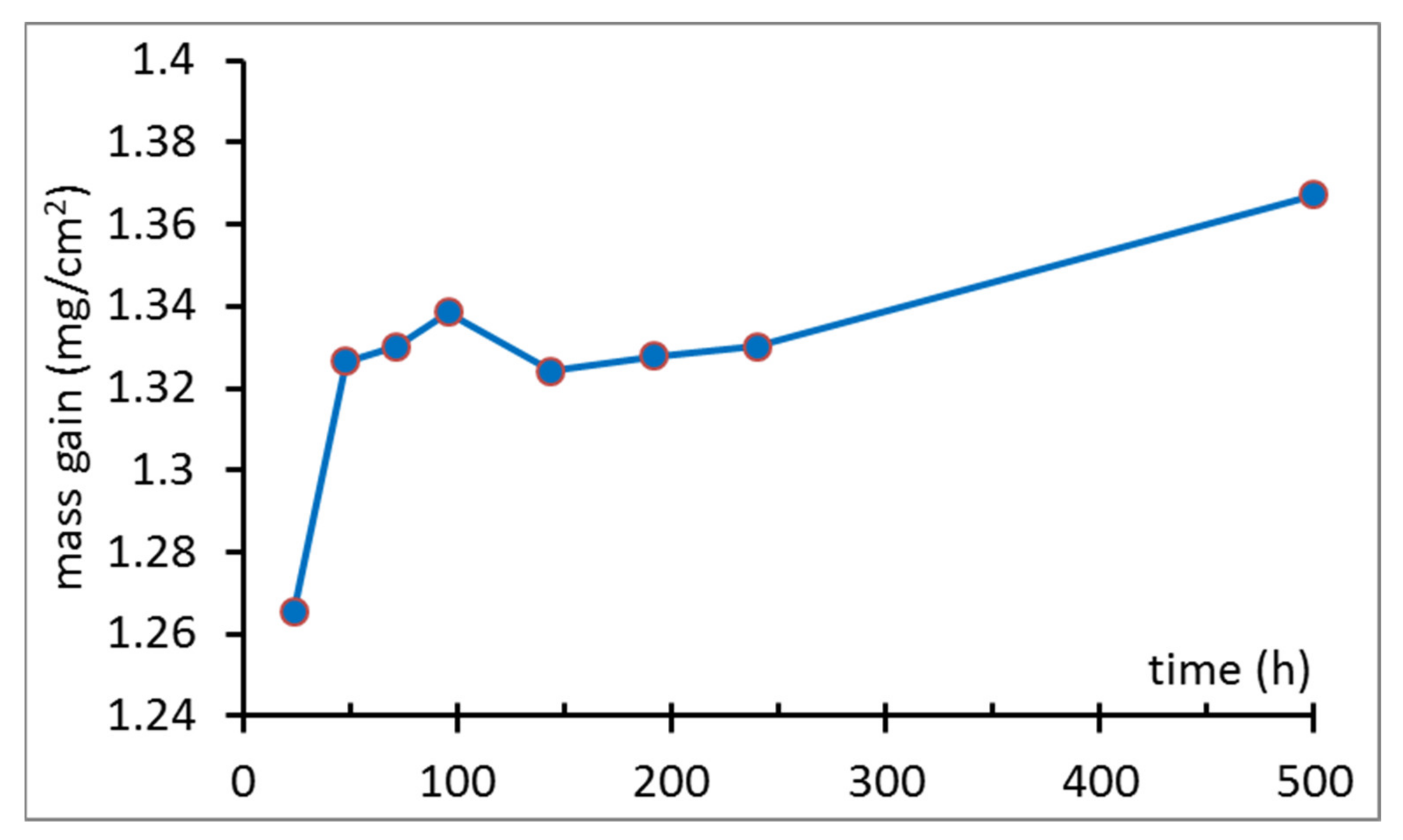Materials 14 01453 g001 Materials 14 01453 g001