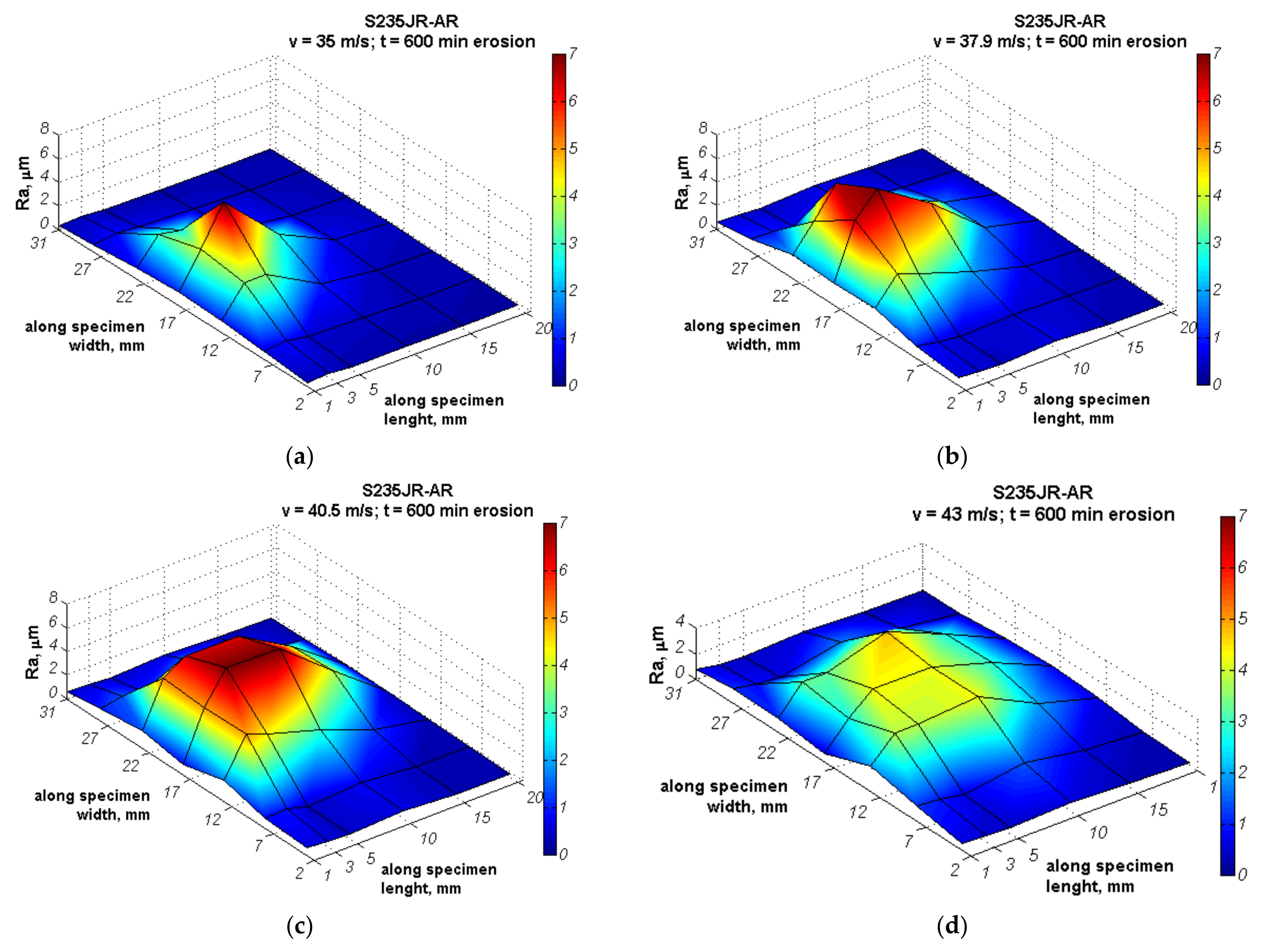 Materials 14 01456 g012