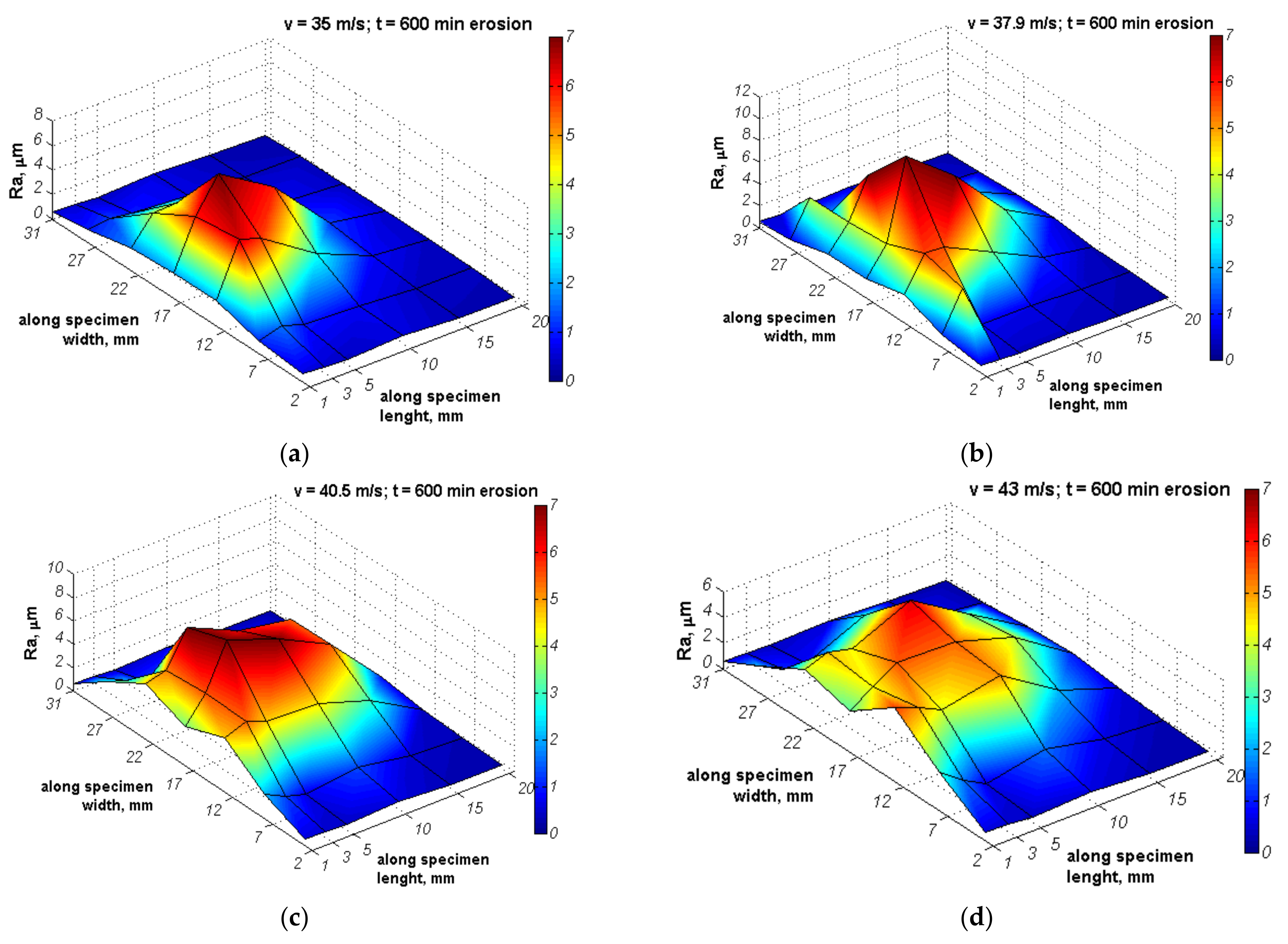 Materials 14 01456 g013