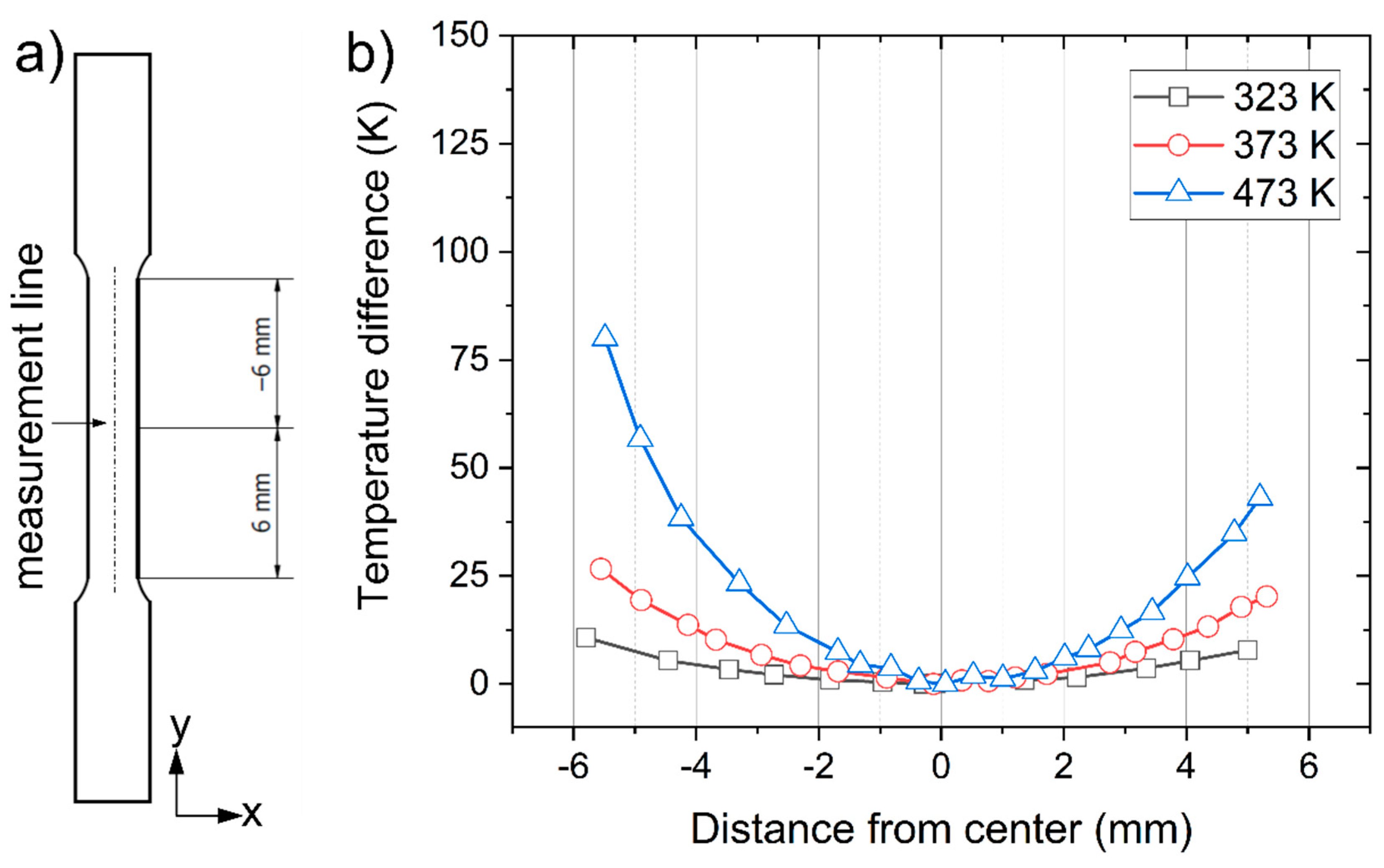 Materials 14 01457 g005