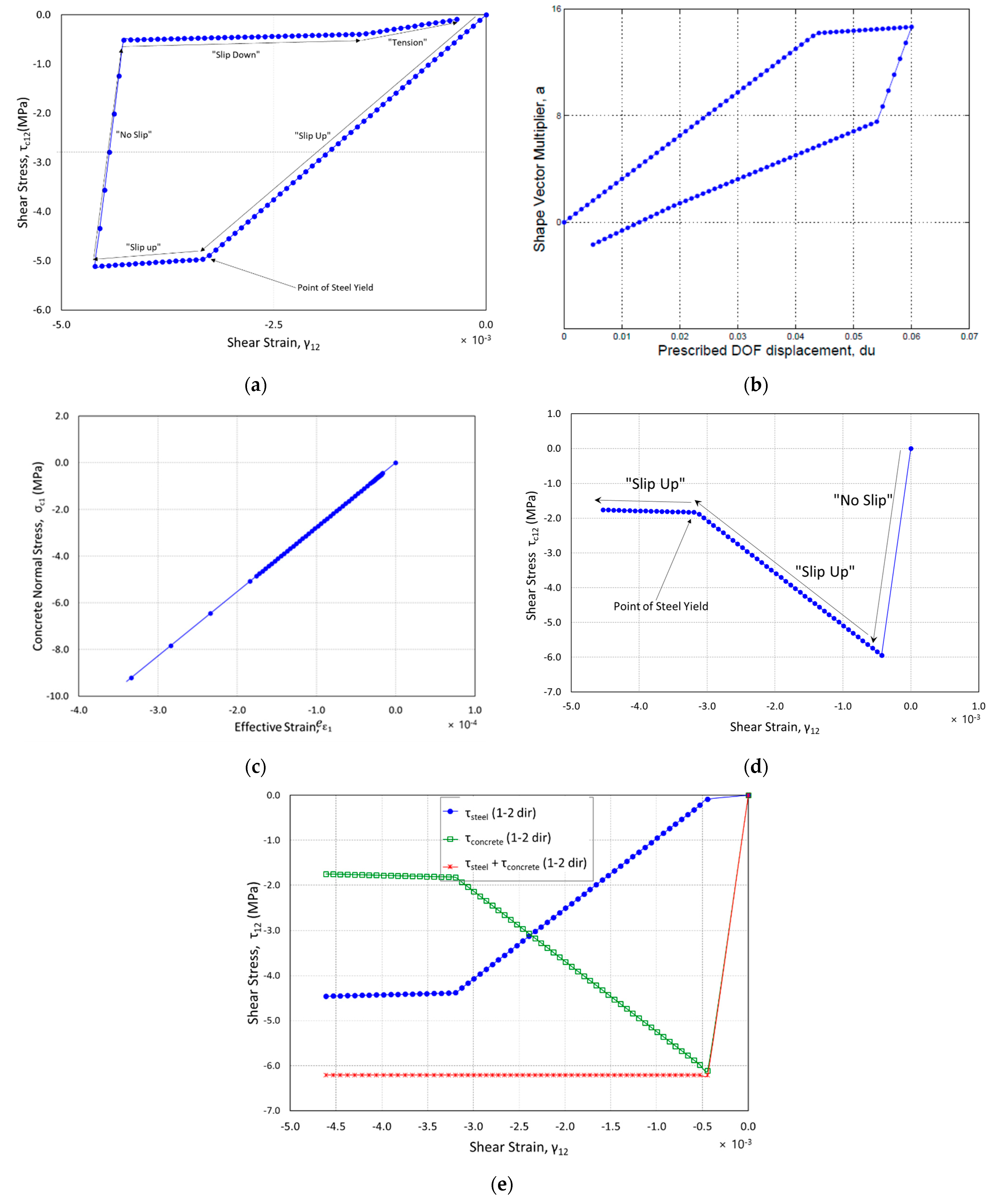 Materials 14 01460 g012