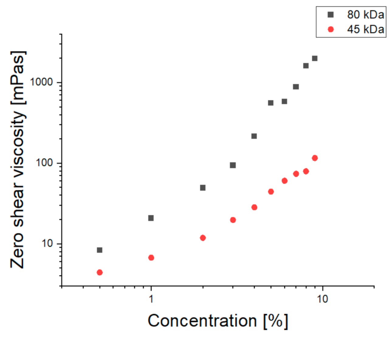 Materials 14 01463 g002 Materials 14 01463 g002