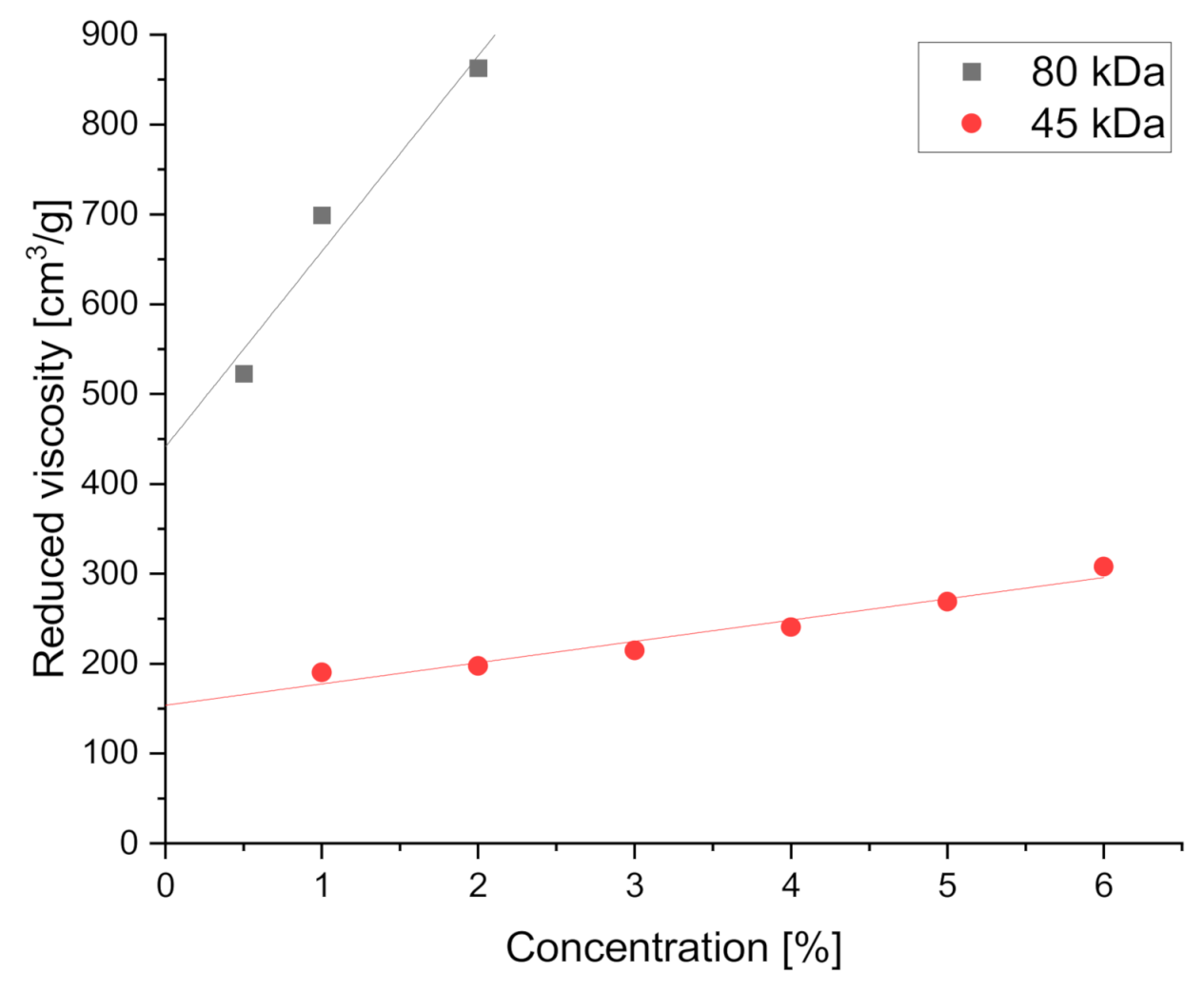 Materials 14 01463 g004 Materials 14 01463 g004