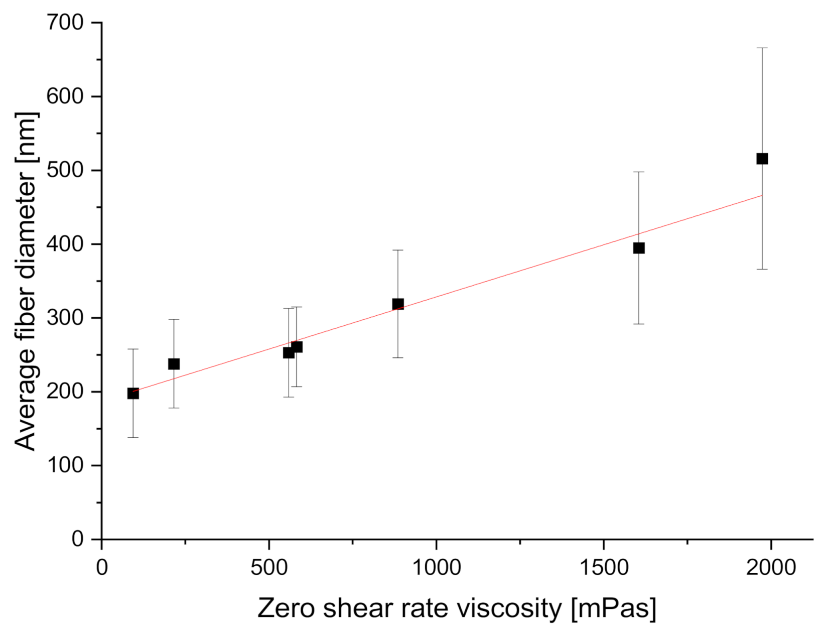Materials 14 01463 g005 Materials 14 01463 g005