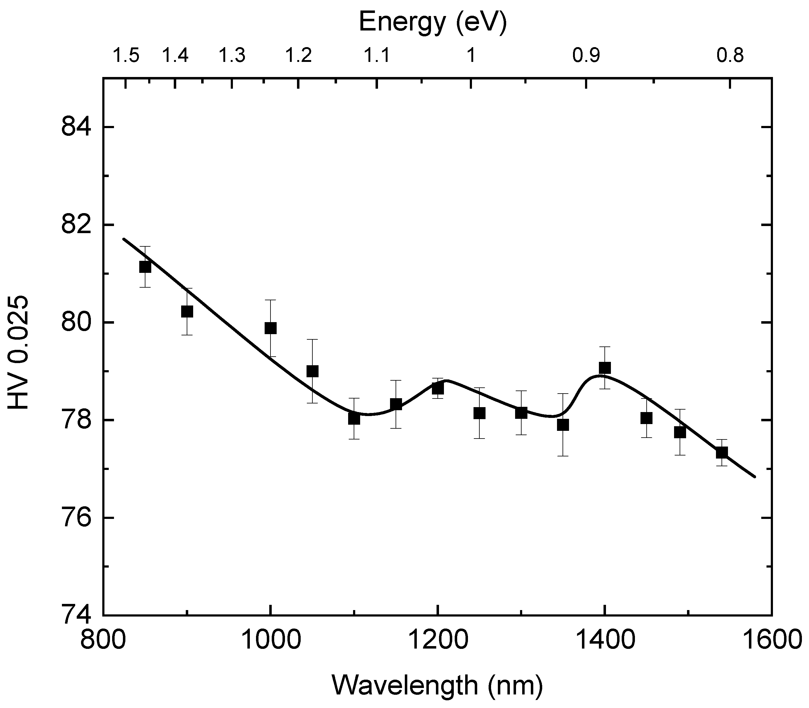 Materials 14 01465 g001 Materials 14 01465 g001