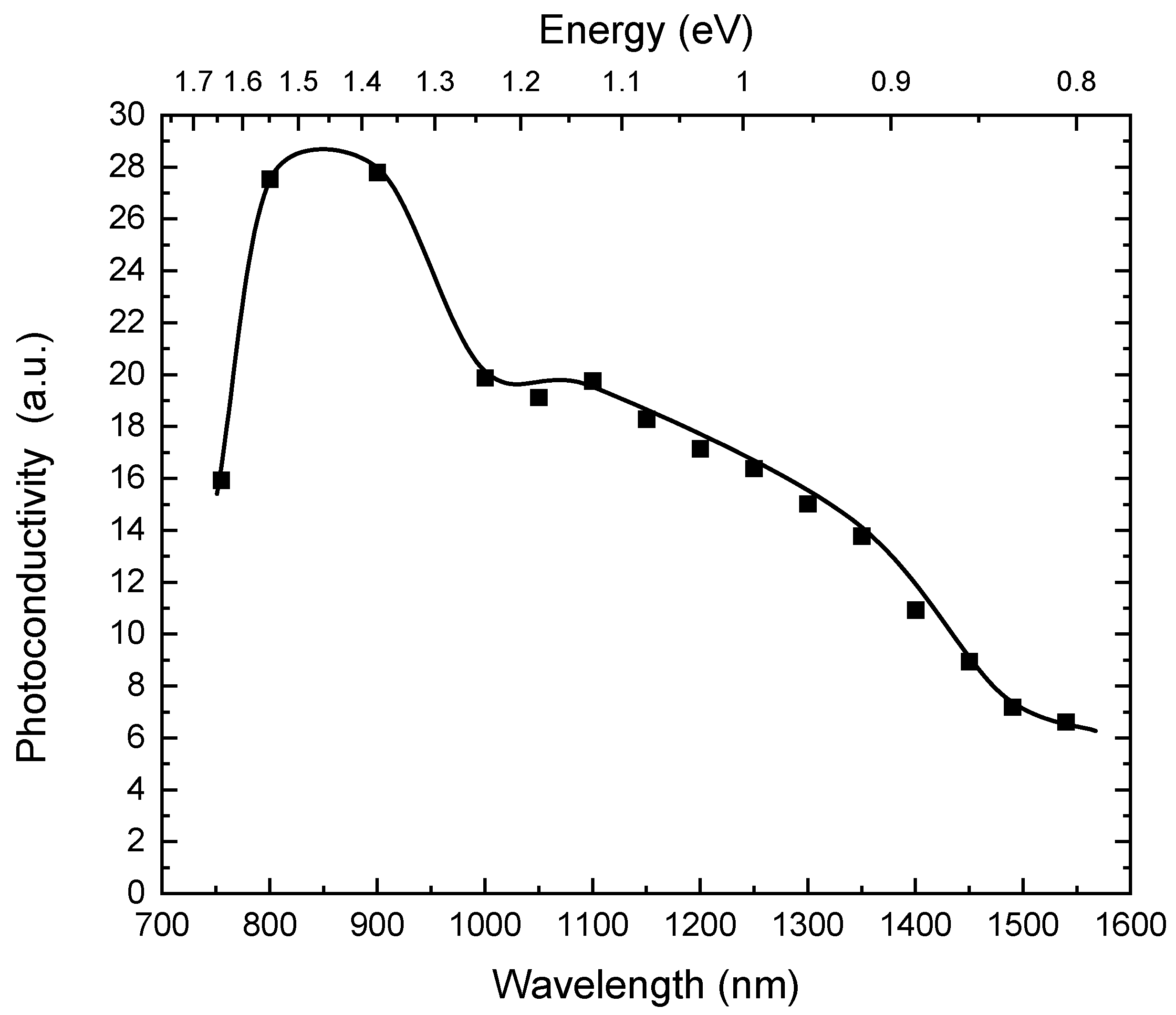 Materials 14 01465 g002 Materials 14 01465 g002