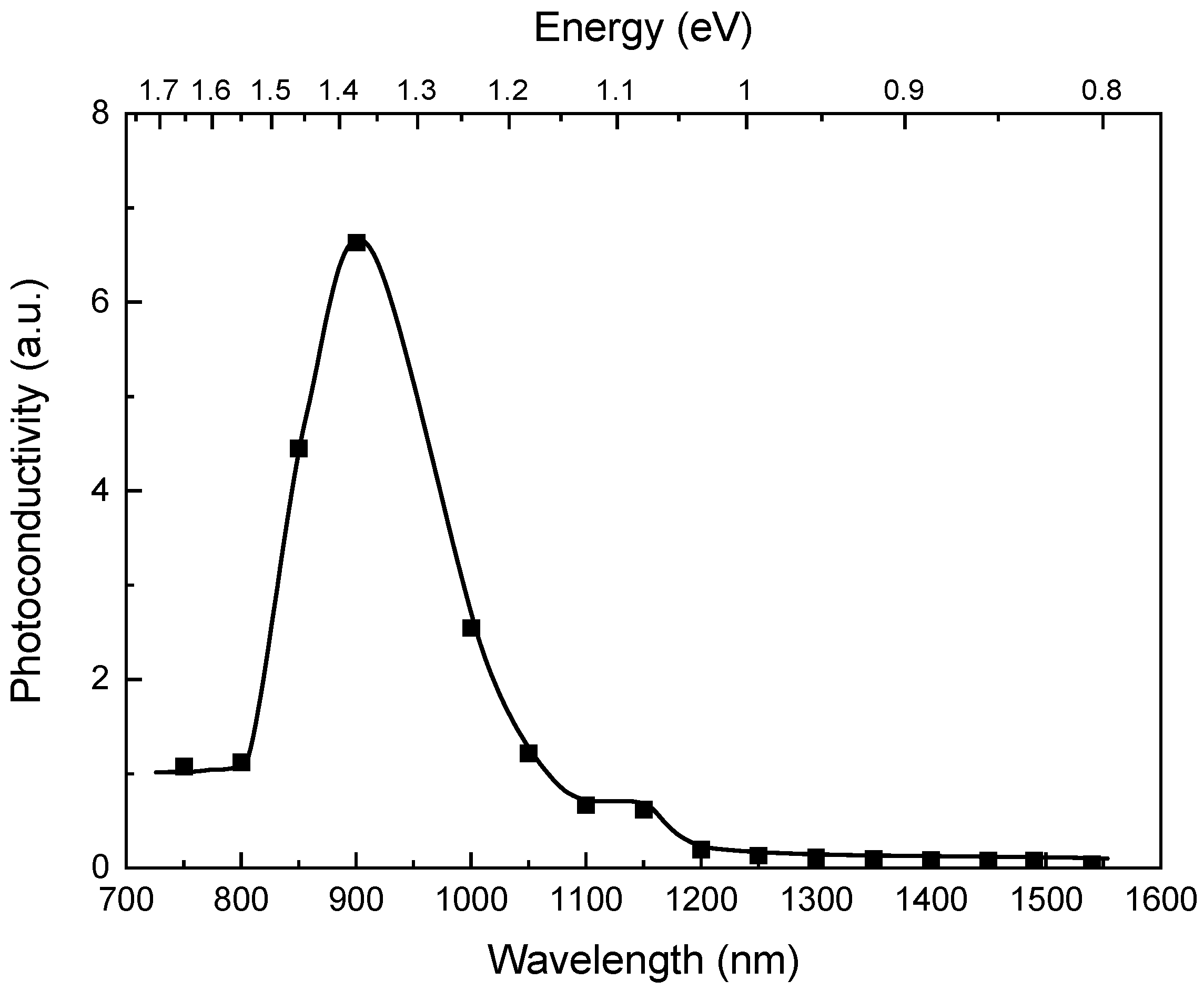 Materials 14 01465 g005 Materials 14 01465 g005