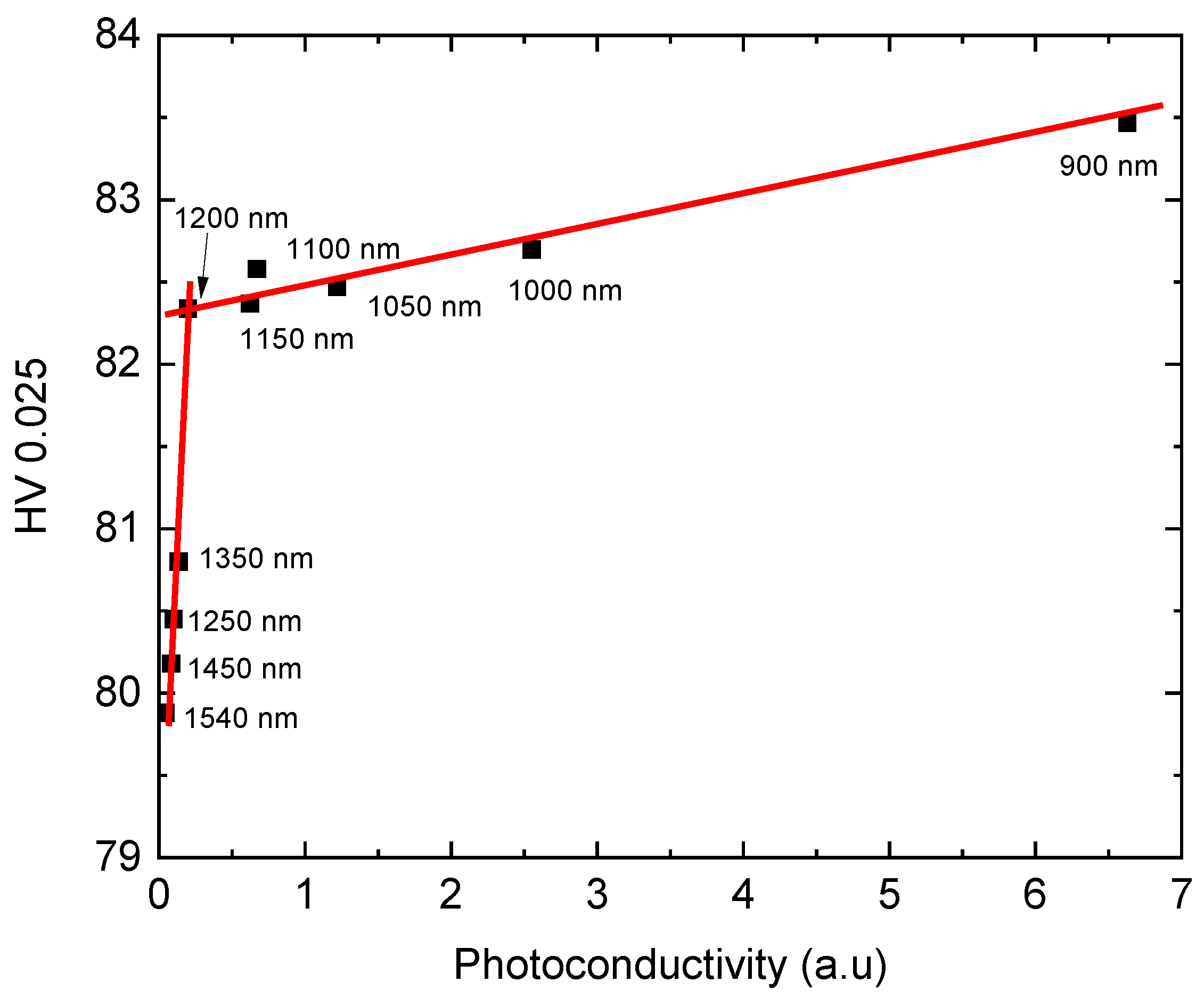 Materials 14 01465 g006 Materials 14 01465 g006