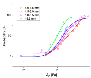 Materials 14 01467 i007 Materials 14 01467 i007