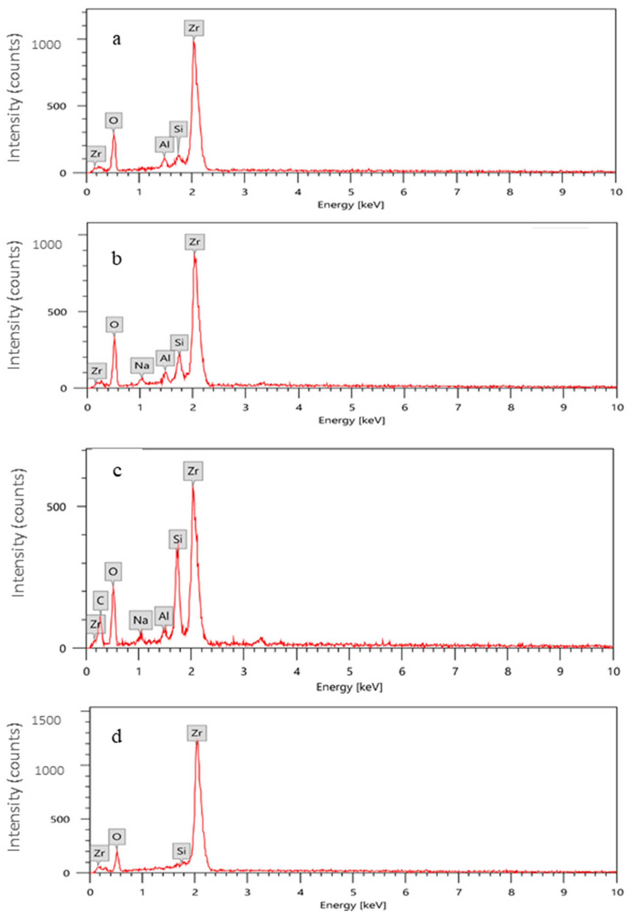 Materials 14 01468 g007 Materials 14 01468 g007