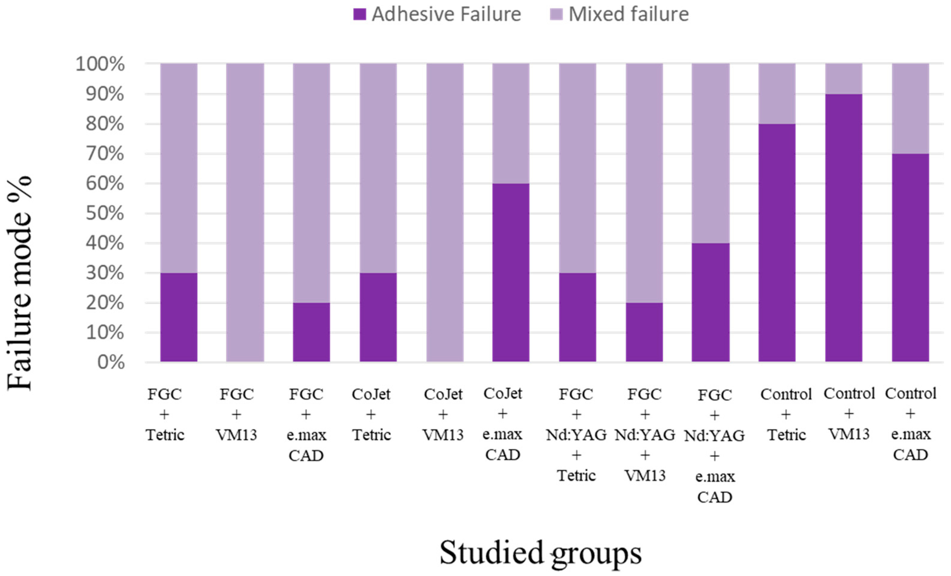 Materials 14 01468 g009 Materials 14 01468 g009