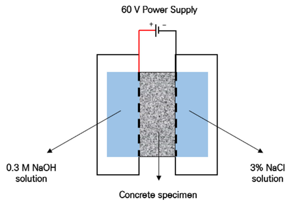 Materials 14 01478 g005