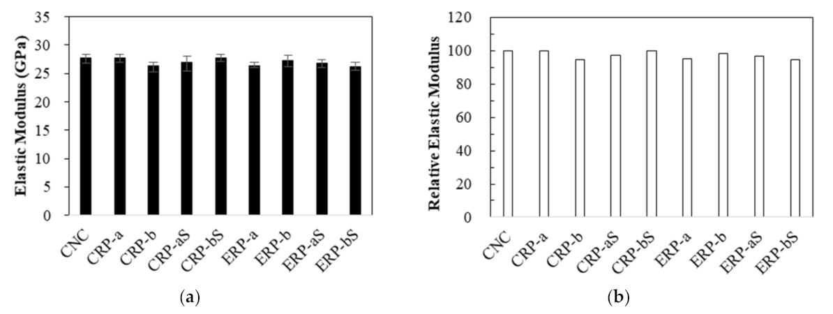 Materials 14 01478 g007