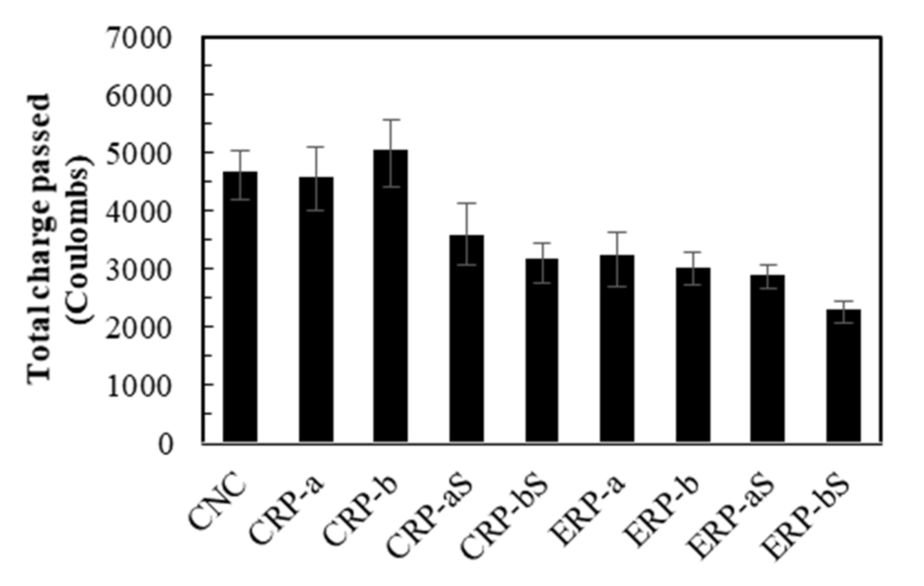 Materials 14 01478 g012