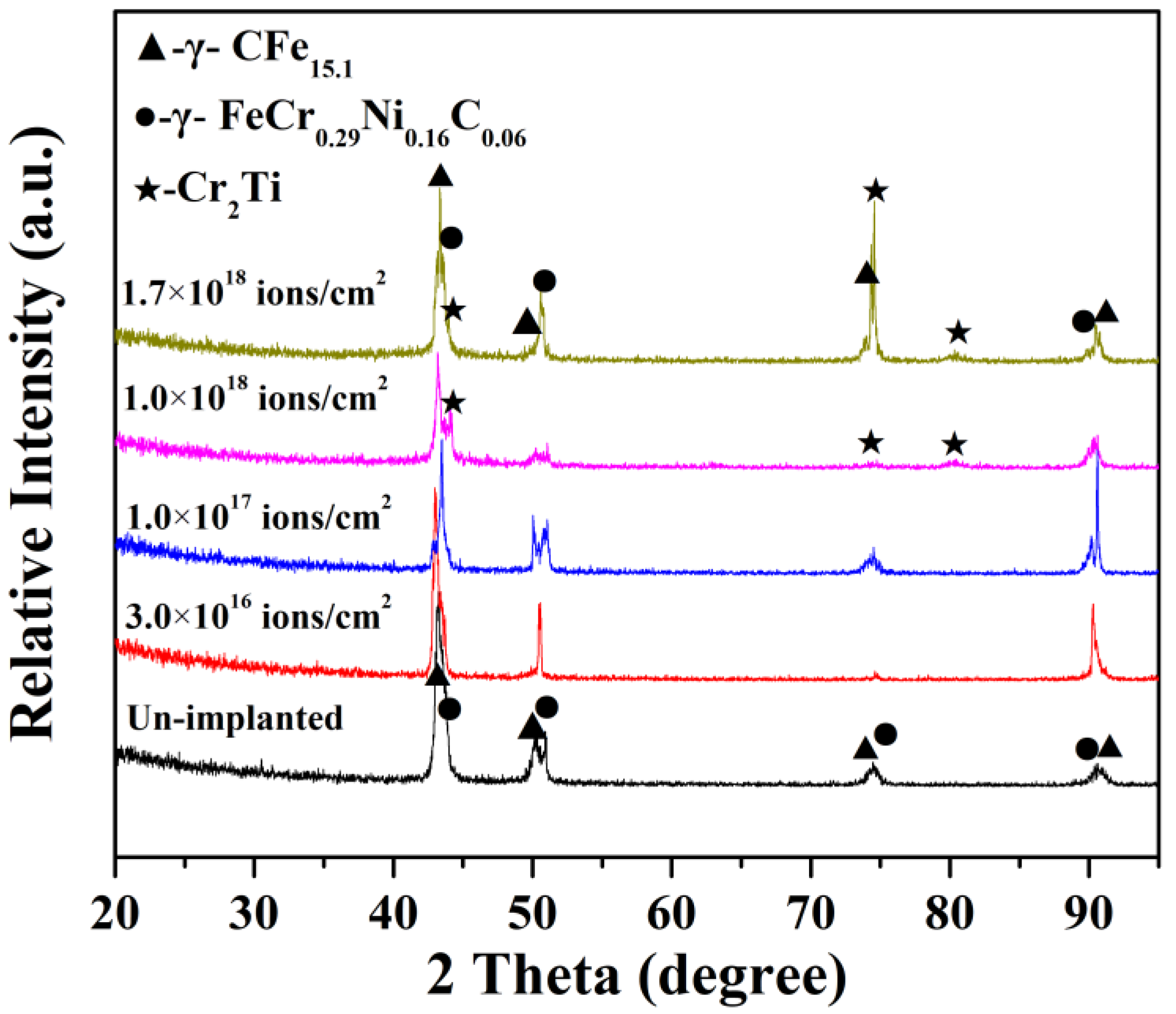 Materials 14 01482 g001 Materials 14 01482 g001