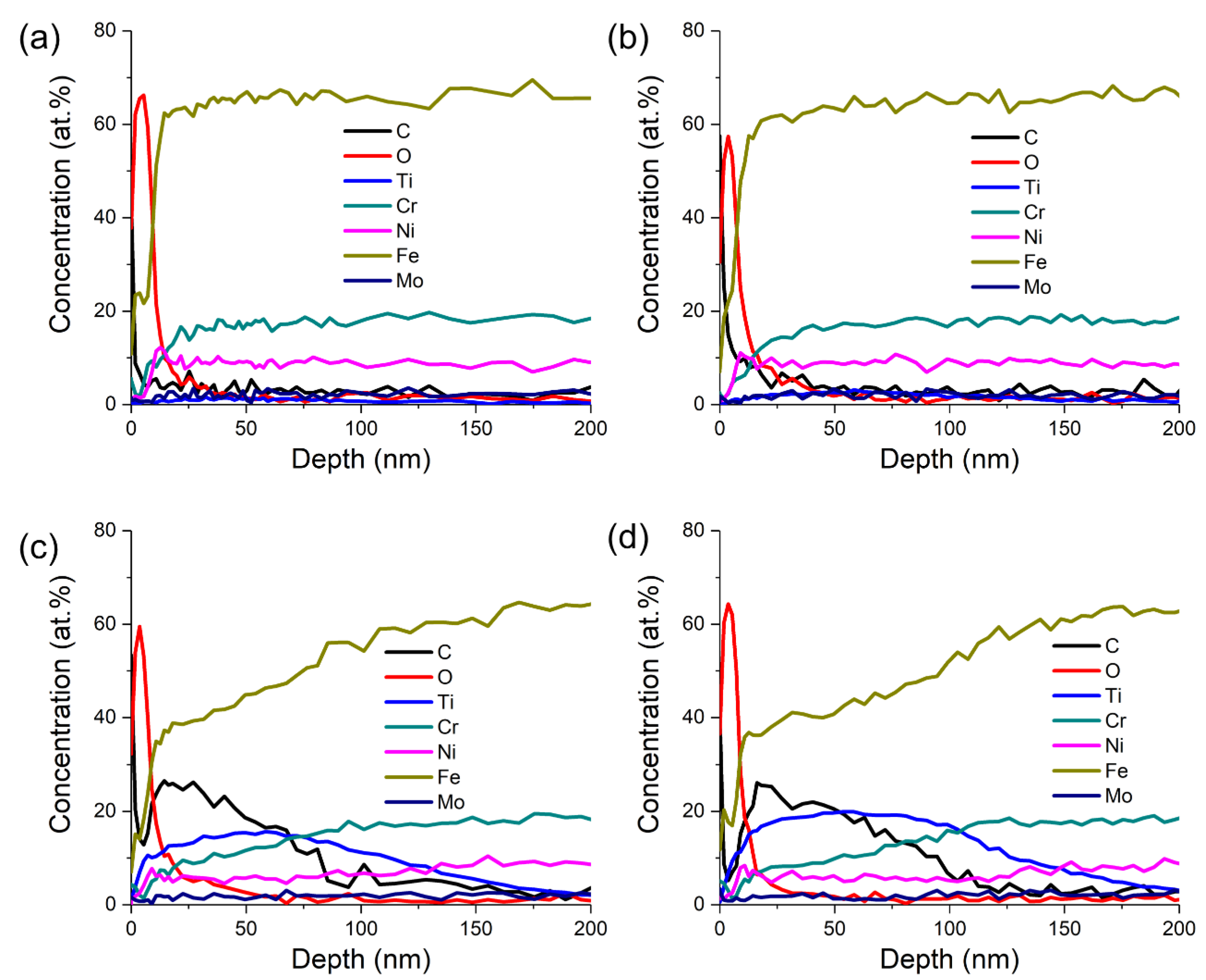 Materials 14 01482 g002 Materials 14 01482 g002