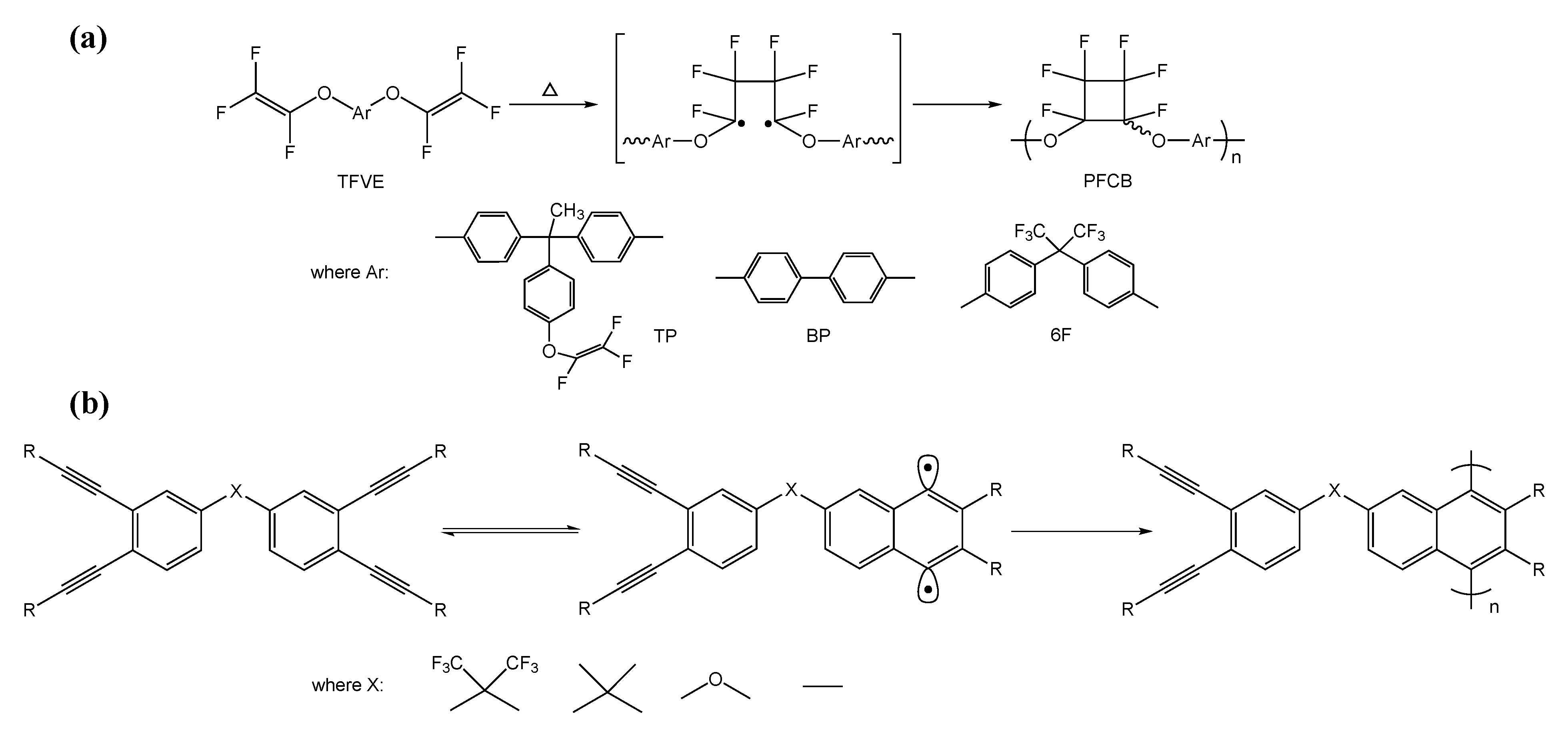 Materials 14 01486 sch001 Materials 14 01486 sch001