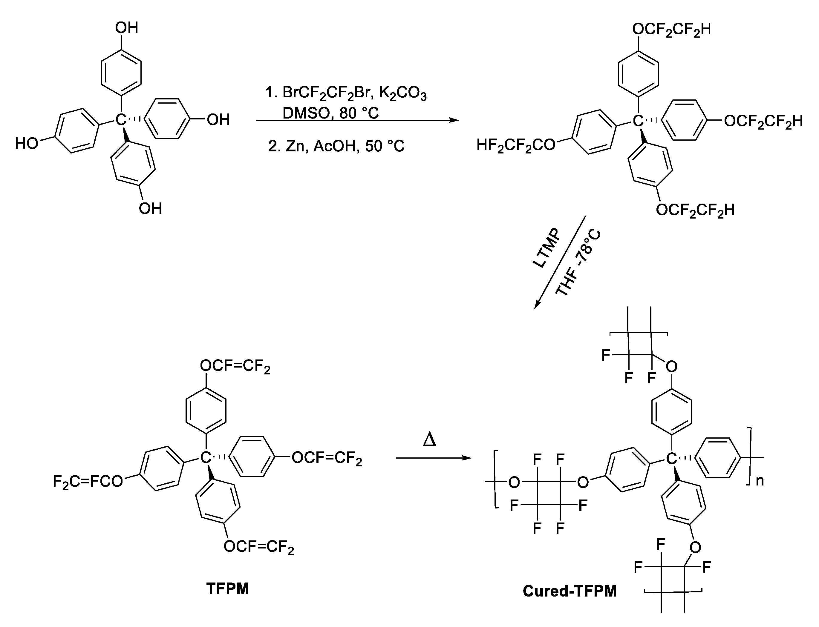 Materials 14 01486 sch004 Materials 14 01486 sch004