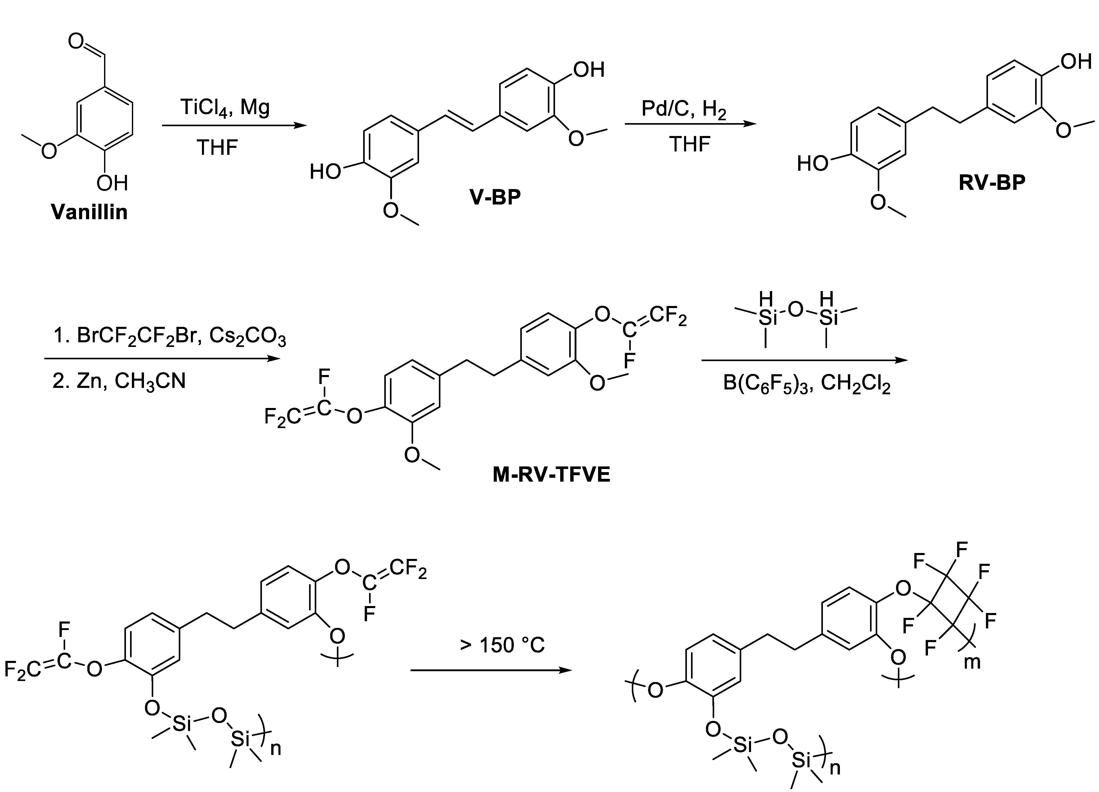 Materials 14 01486 sch007 Materials 14 01486 sch007