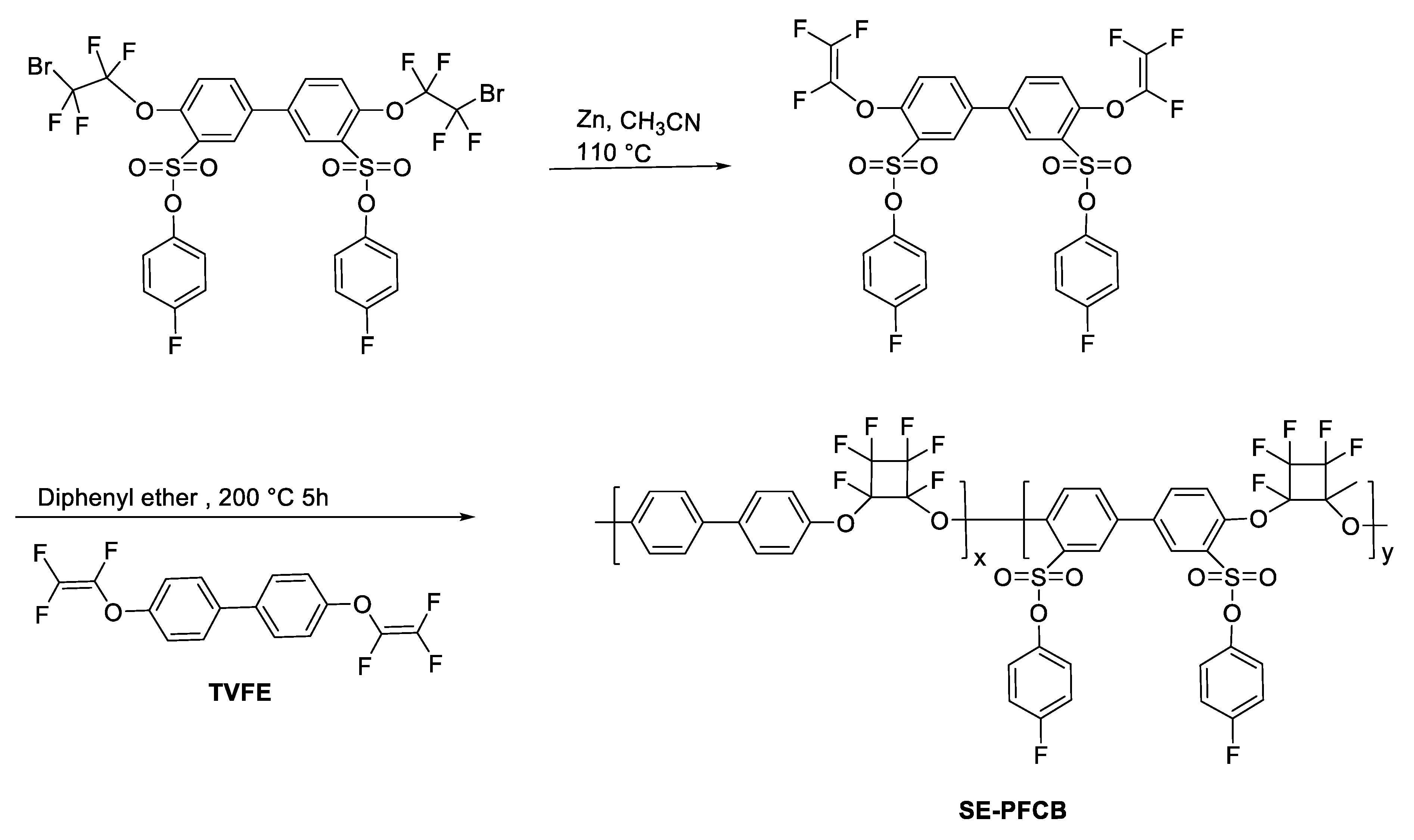 Materials 14 01486 sch011 Materials 14 01486 sch011