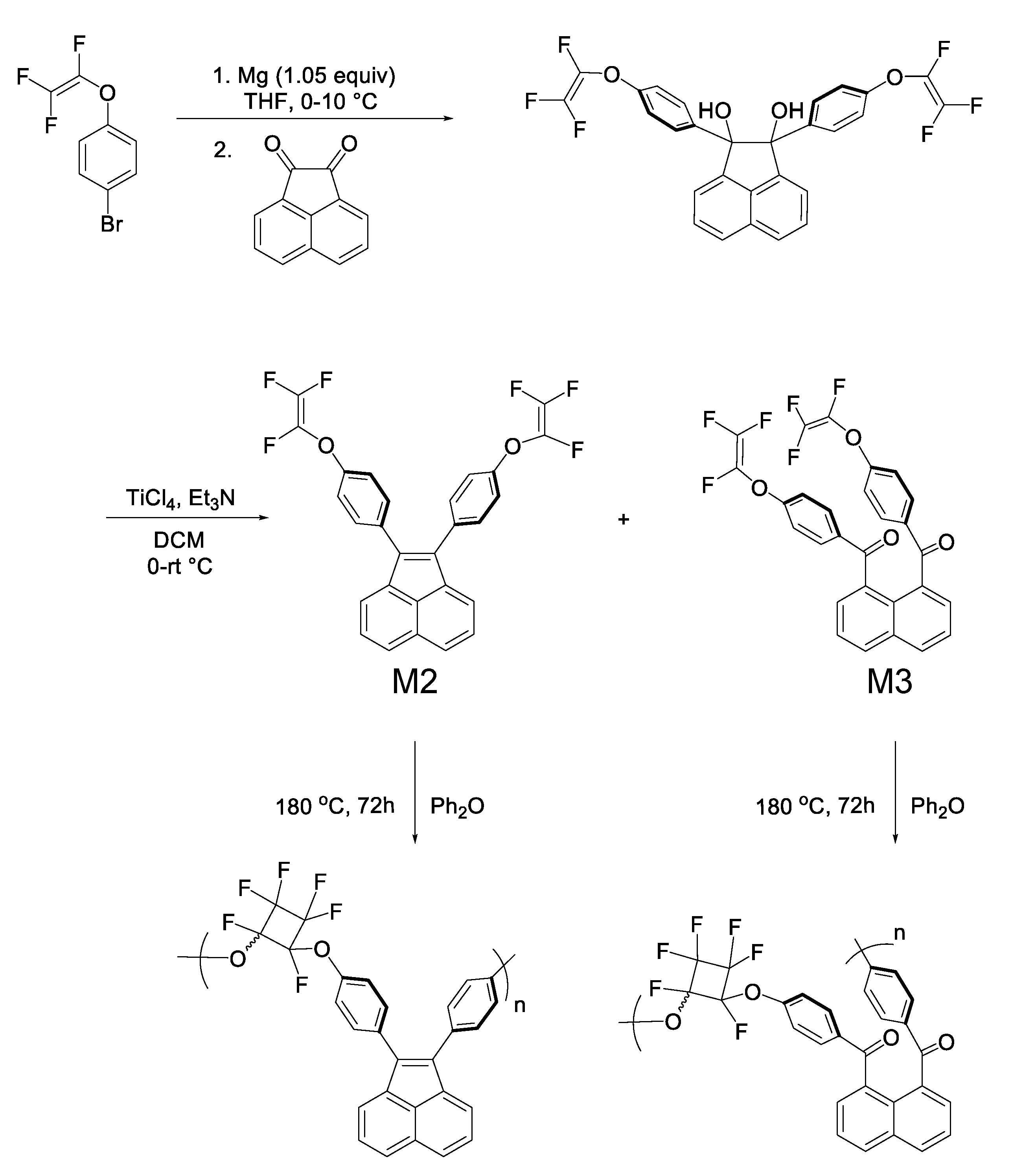 Materials 14 01486 sch013 Materials 14 01486 sch013