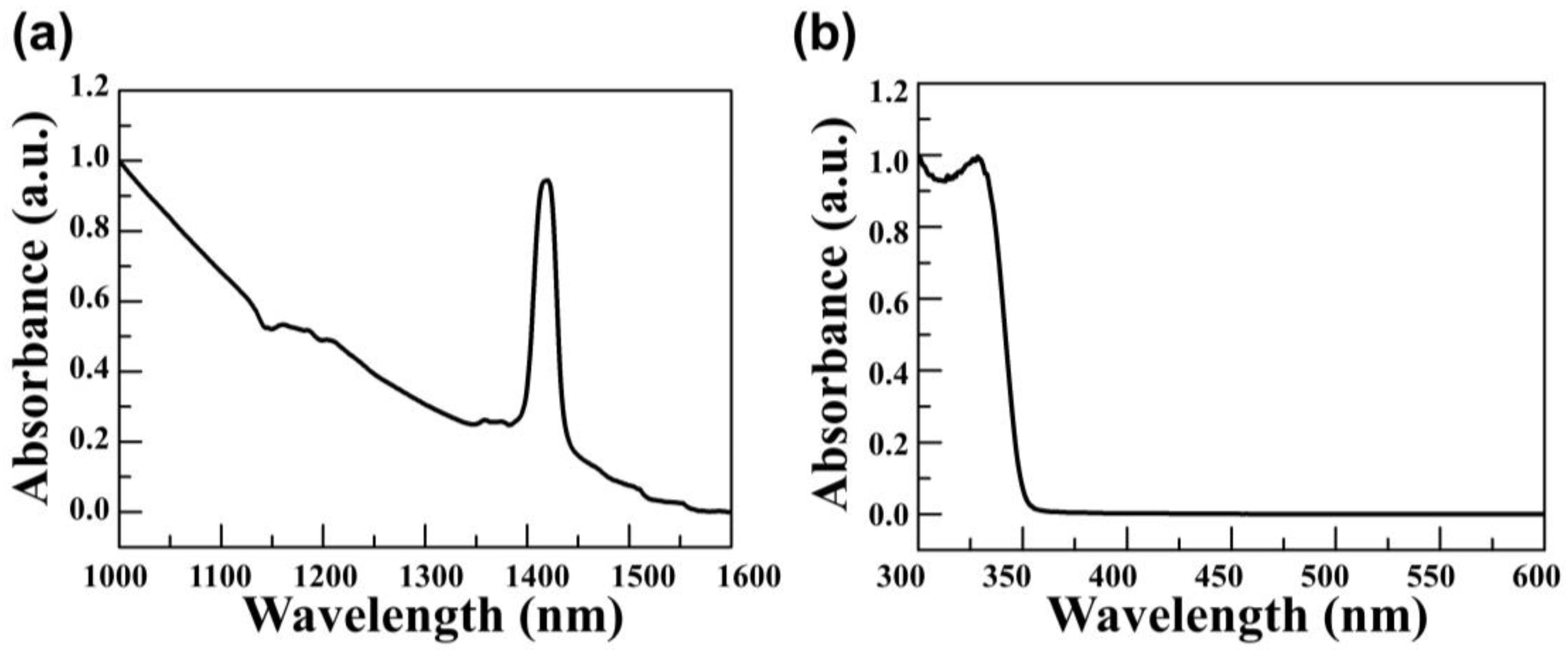 Materials 14 01488 g004 Materials 14 01488 g004