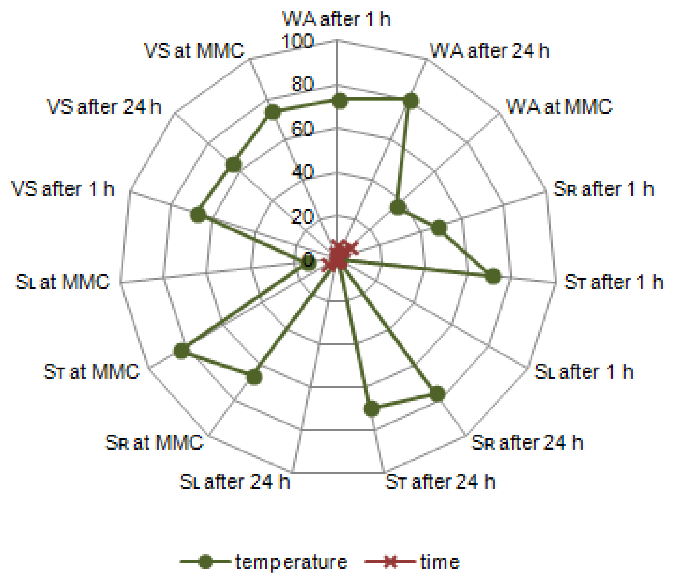 Materials 14 01491 g007 Materials 14 01491 g007