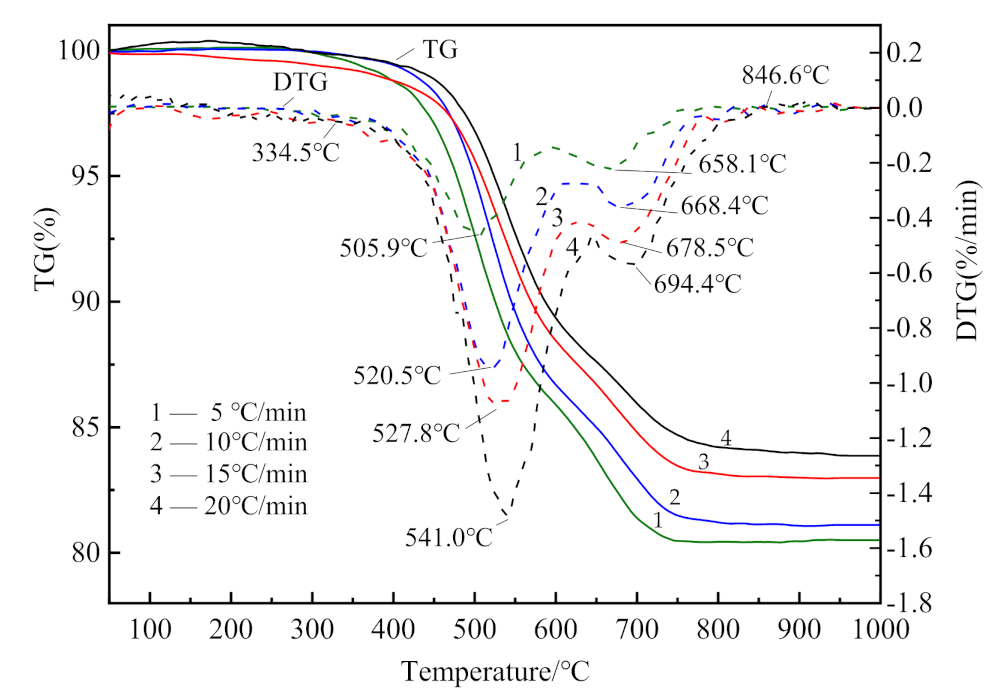 Materials 14 01493 g002