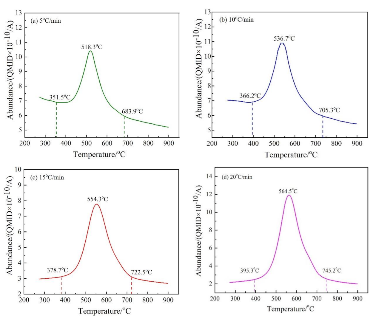 Materials 14 01493 g006