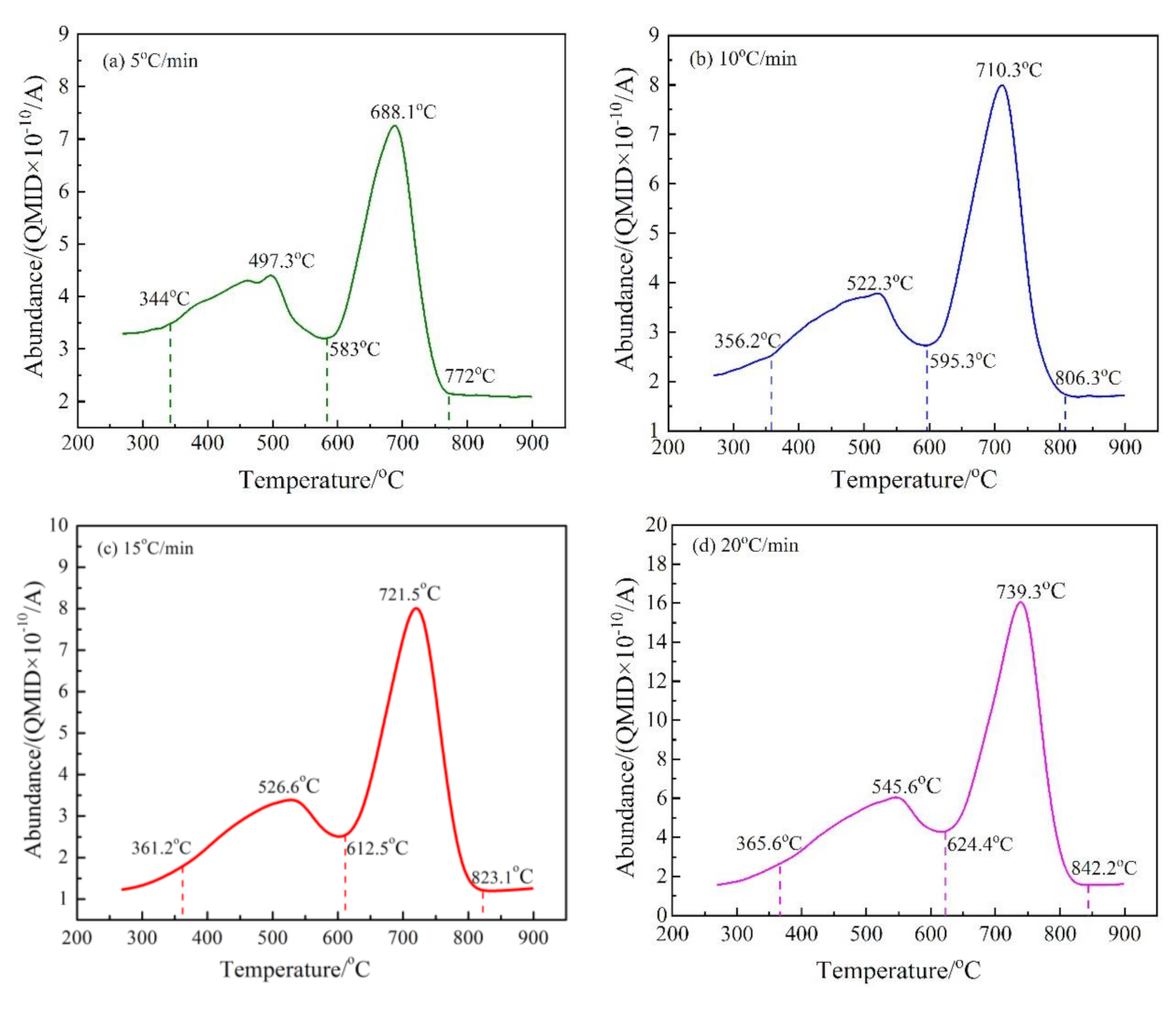 Materials 14 01493 g007