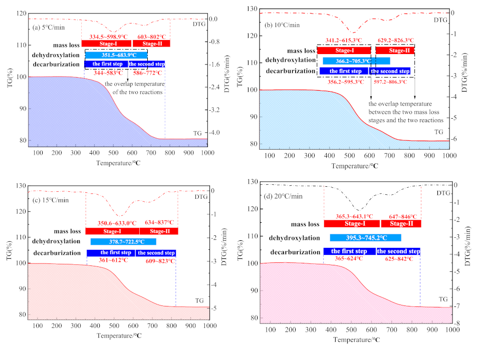 Materials 14 01493 g008